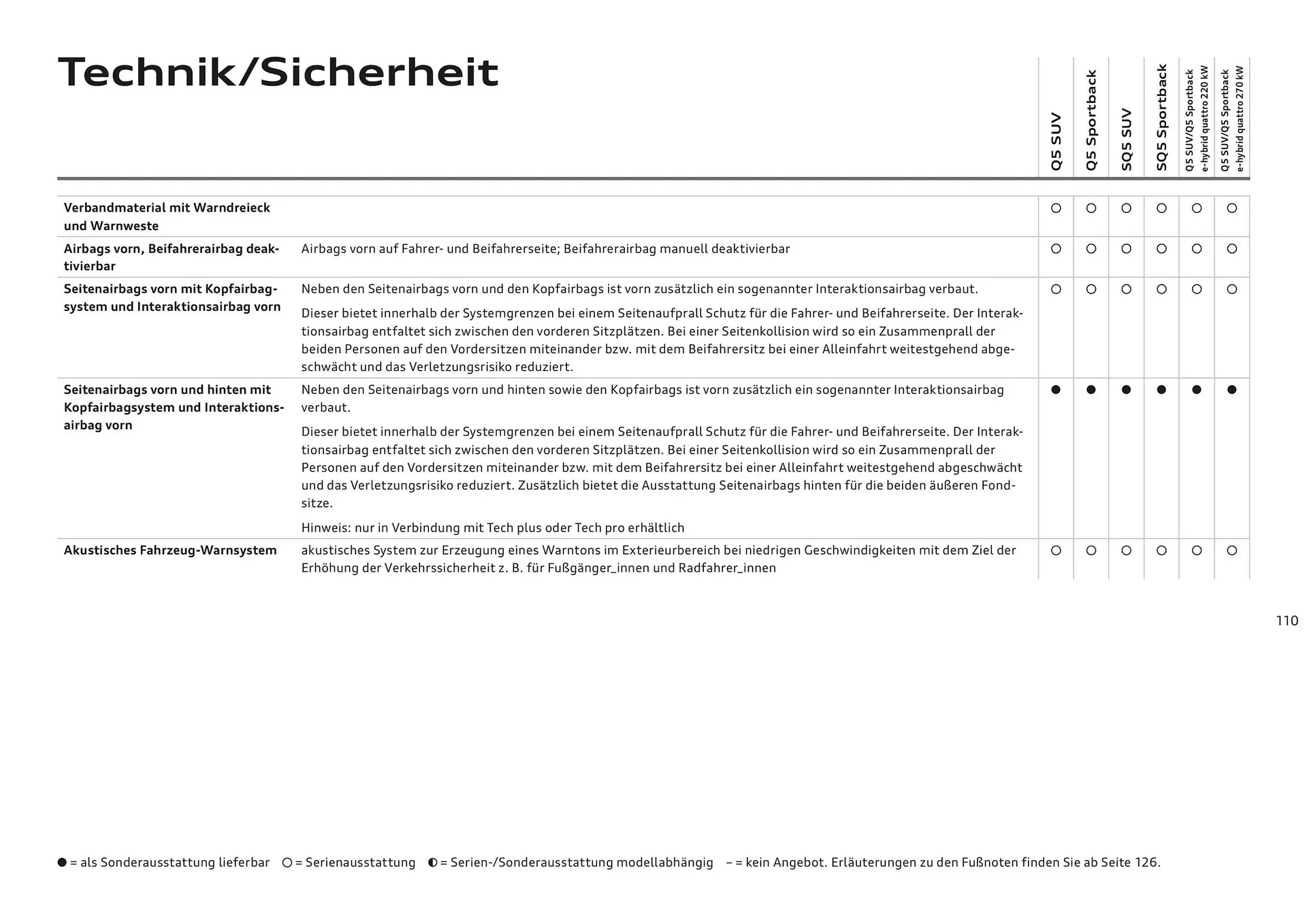 Audi Flugblatt von 20. November bis 22. Juli 2026 - Flugblätt seite  110