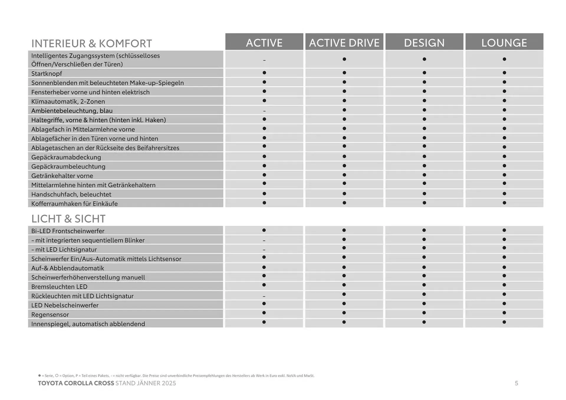 Toyota Flugblatt von 4. Jänner bis 4. Jänner 2026 - Flugblätt seite  5