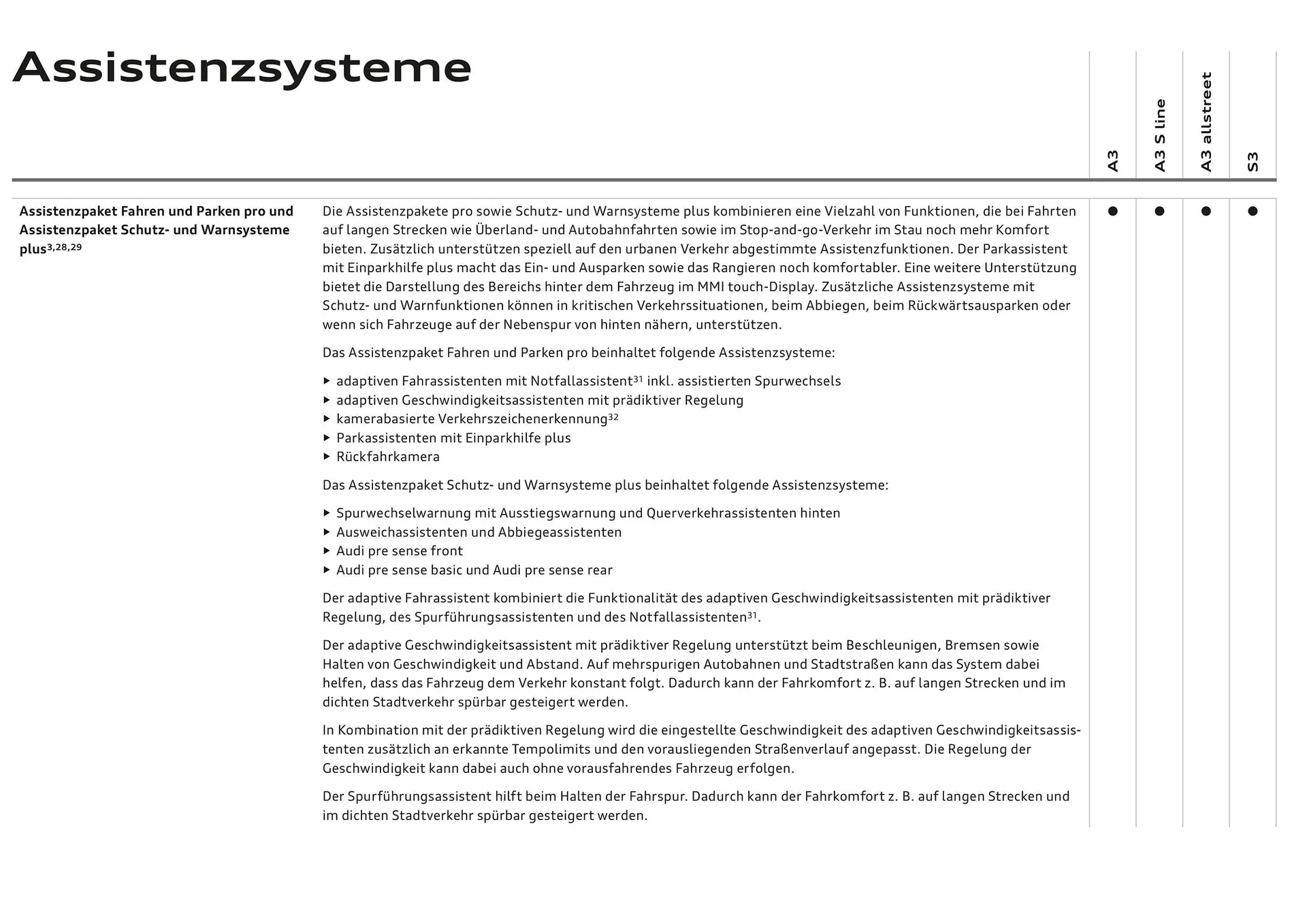 Audi Flugblatt von 20. November bis 22. Juli 2026 - Flugblätt seite  80