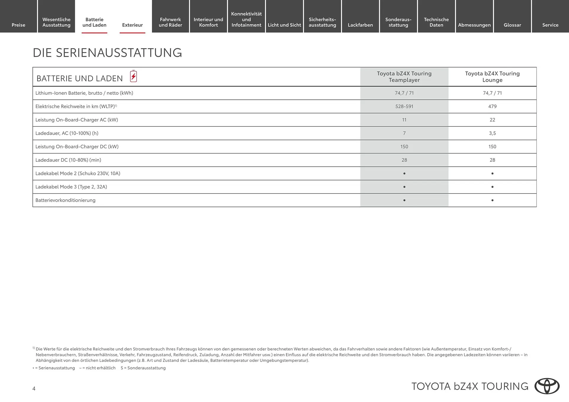 Toyota Flugblatt von 1. April bis 30. April 2026 - Flugblätt seite 4