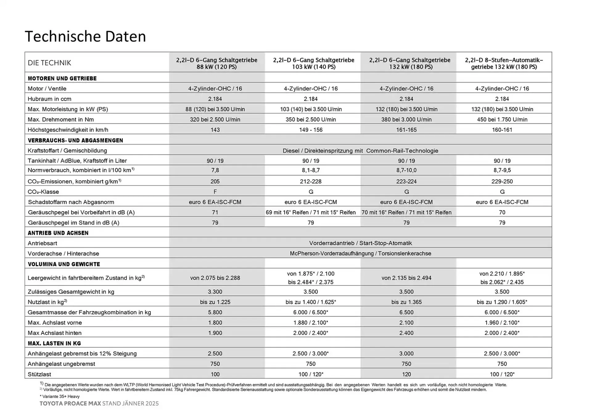 Toyota Flugblatt von 27. Februar bis 27. Februar 2026 - Flugblätt seite  18