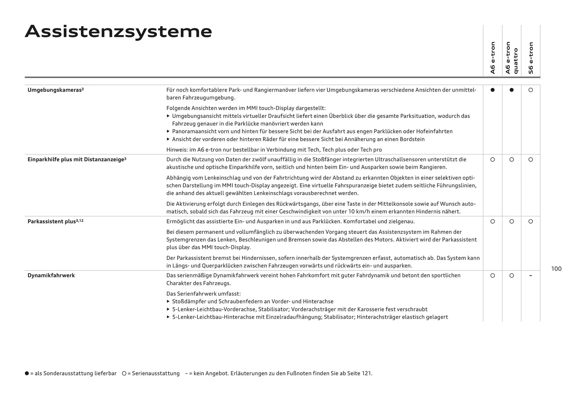 Audi Flugblatt von 20. November bis 22. Juli 2026 - Flugblätt seite  100