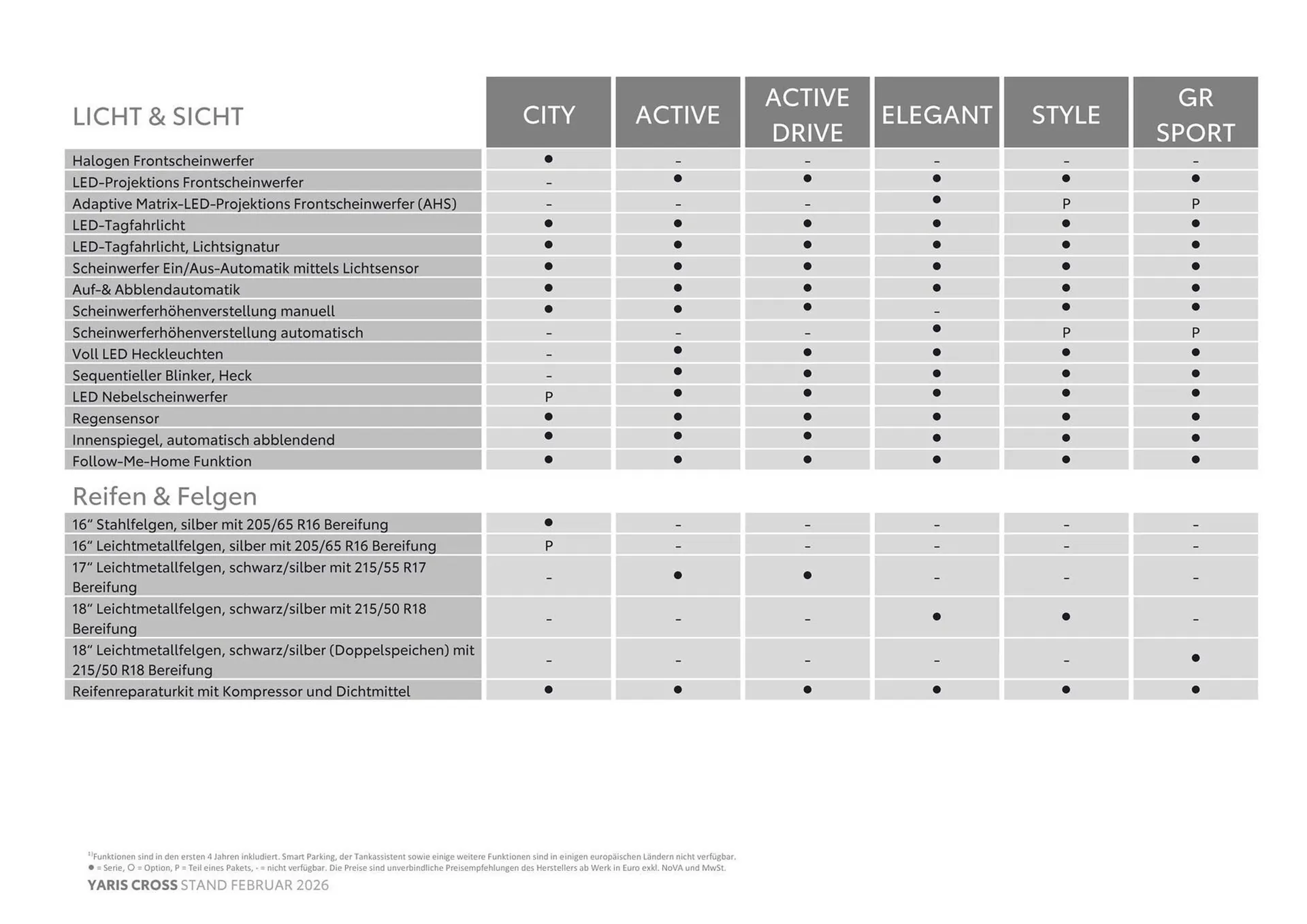 Toyota Flugblatt von 1. März bis 30. April 2026 - Flugblätt seite  6