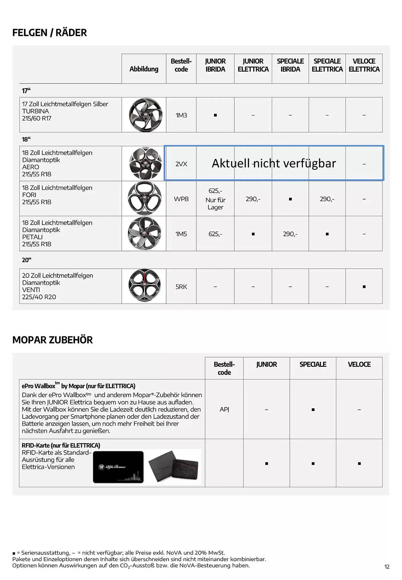 Alfa Romeo Junior Flugblatt von 7. Dezember bis 7. Dezember 2025 - Flugblätt seite  12