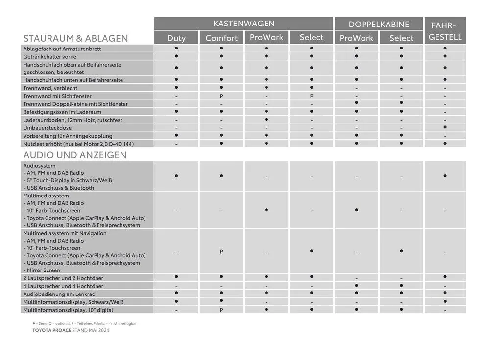 Toyota Proace & Proace Electric von 14. Mai bis 14. Mai 2025 - Flugblätt seite 9