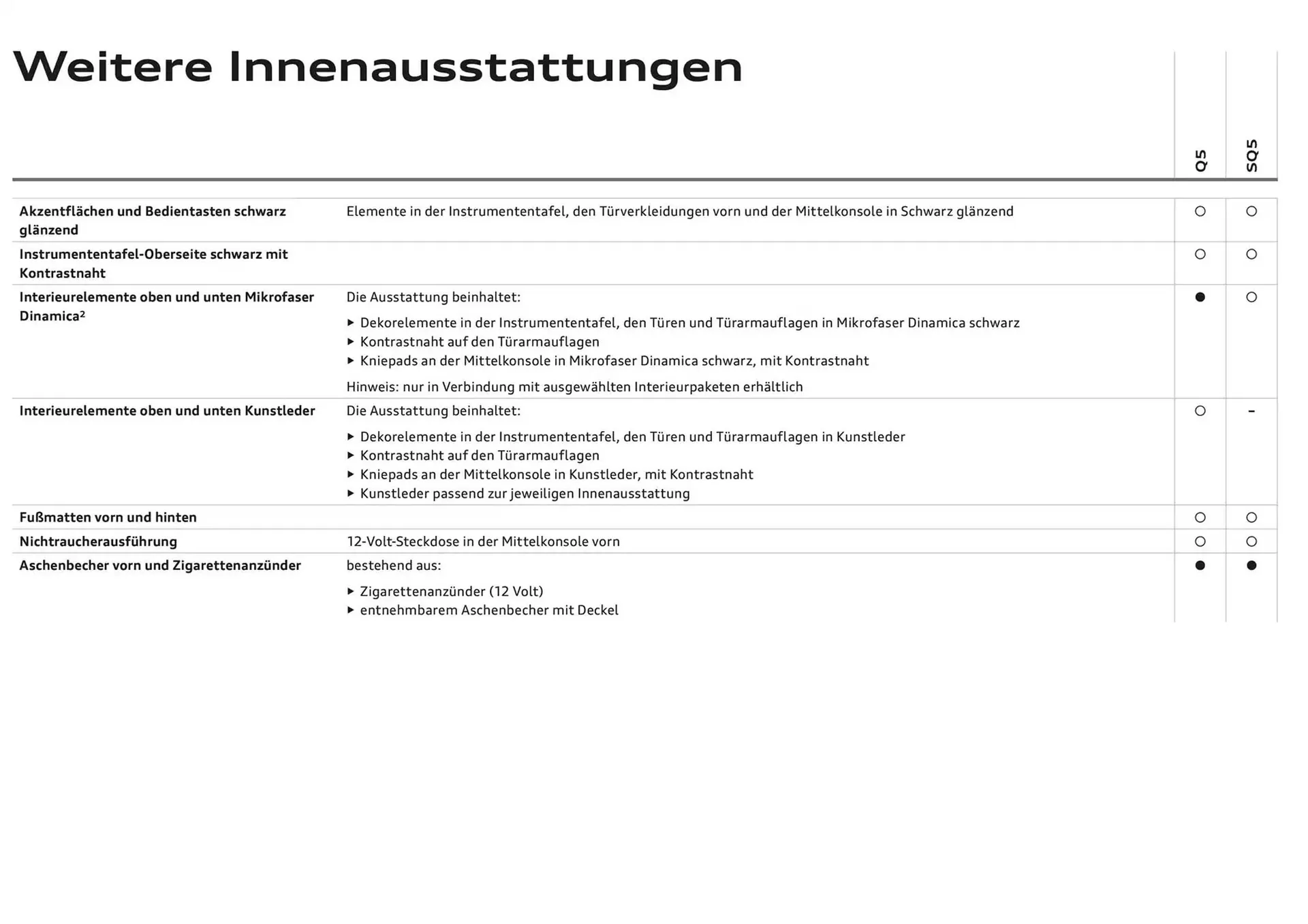 Audi Flugblatt von 6. Dezember bis 6. Dezember 2025 - Flugblätt seite  69