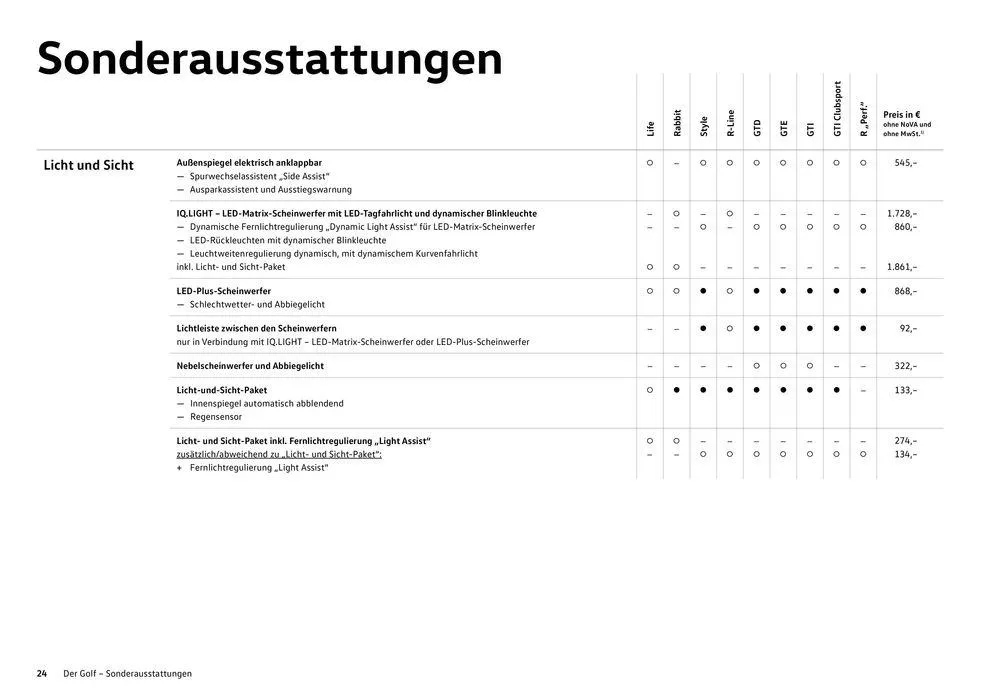 Volkswagen GOLF von 16. Februar bis 16. Februar 2025 - Flugblätt seite  24