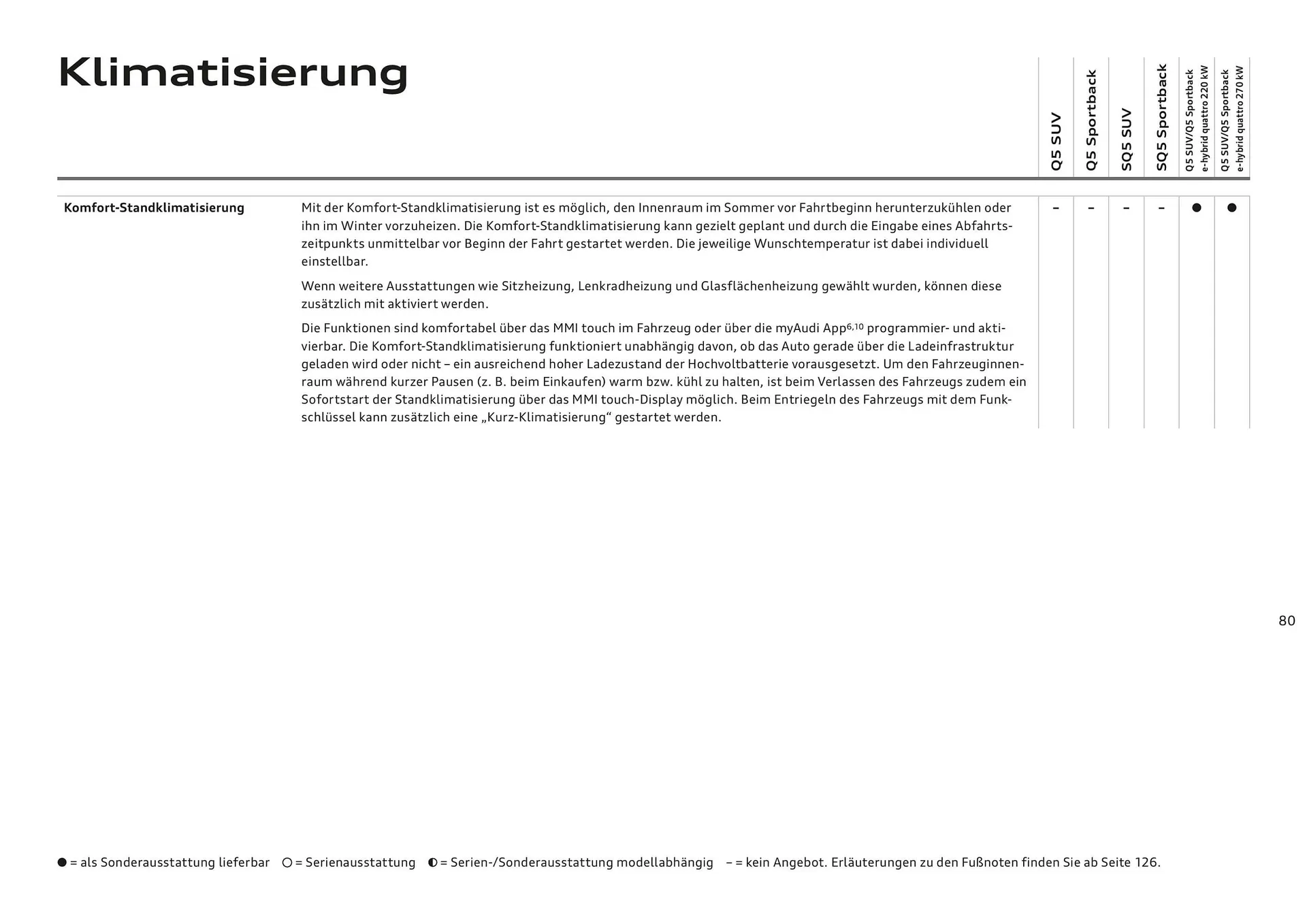 Audi Flugblatt von 20. November bis 22. Juli 2026 - Flugblätt seite 80