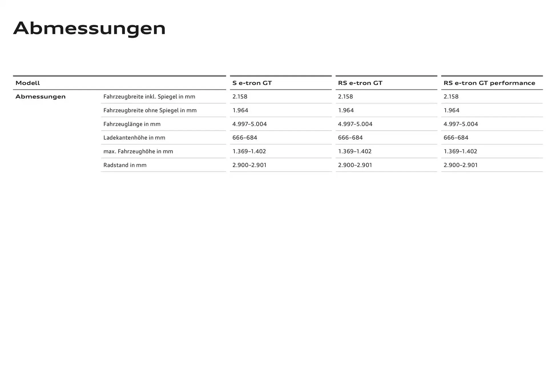 Audi Flugblatt von 20. November bis 20. November 2025 - Flugblätt seite 91