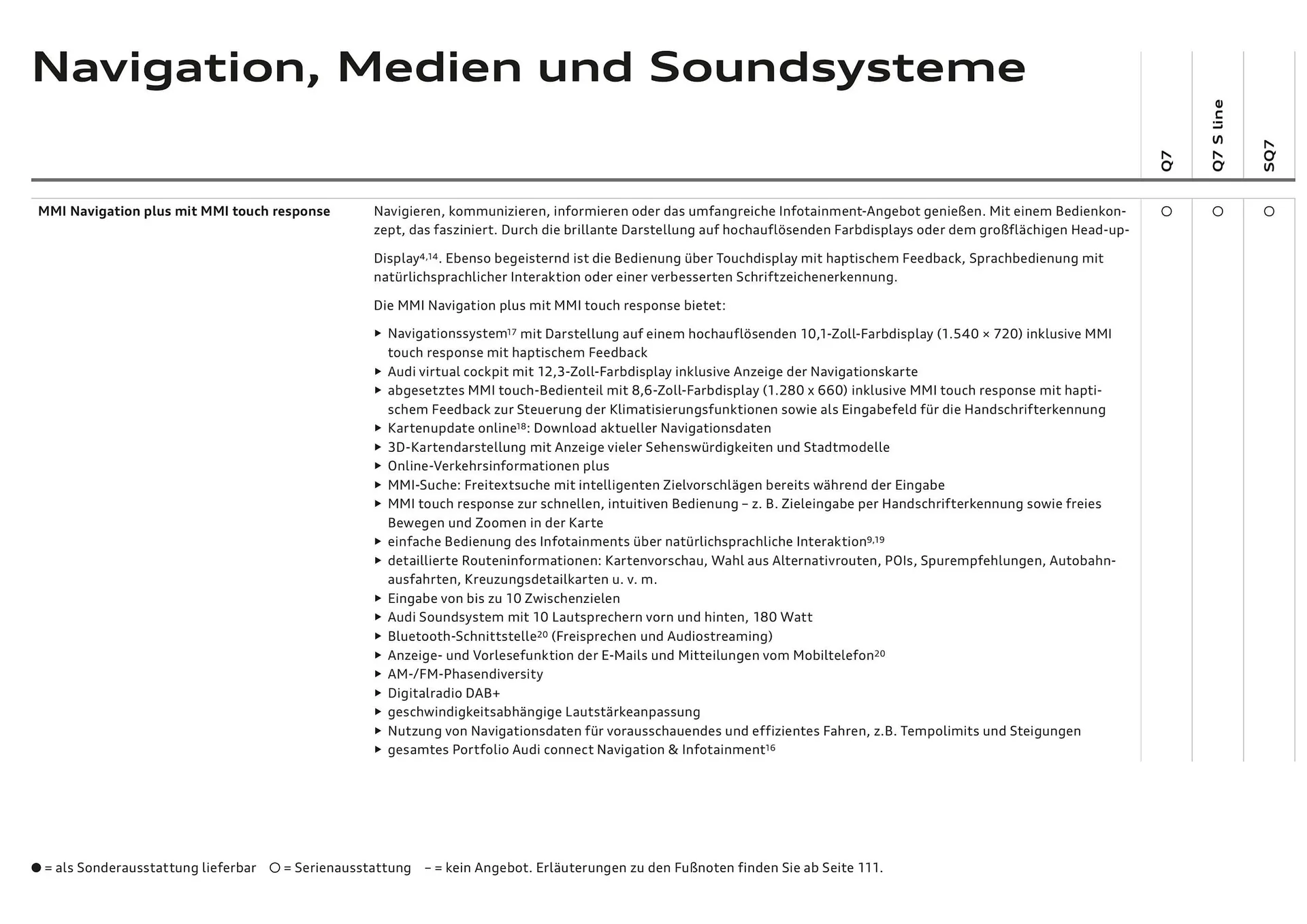Audi Flugblatt von 20. November bis 22. Juli 2026 - Flugblätt seite  76