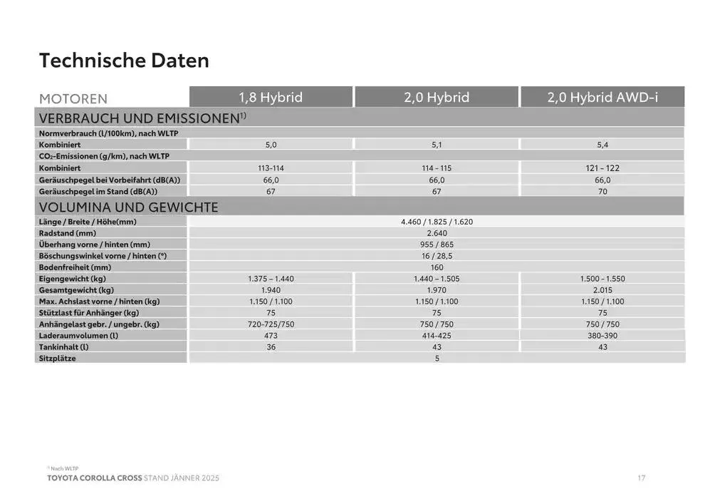 Angebote für Schnäppchenjäger von 4. Jänner bis 4. Jänner 2026 - Flugblätt seite  17