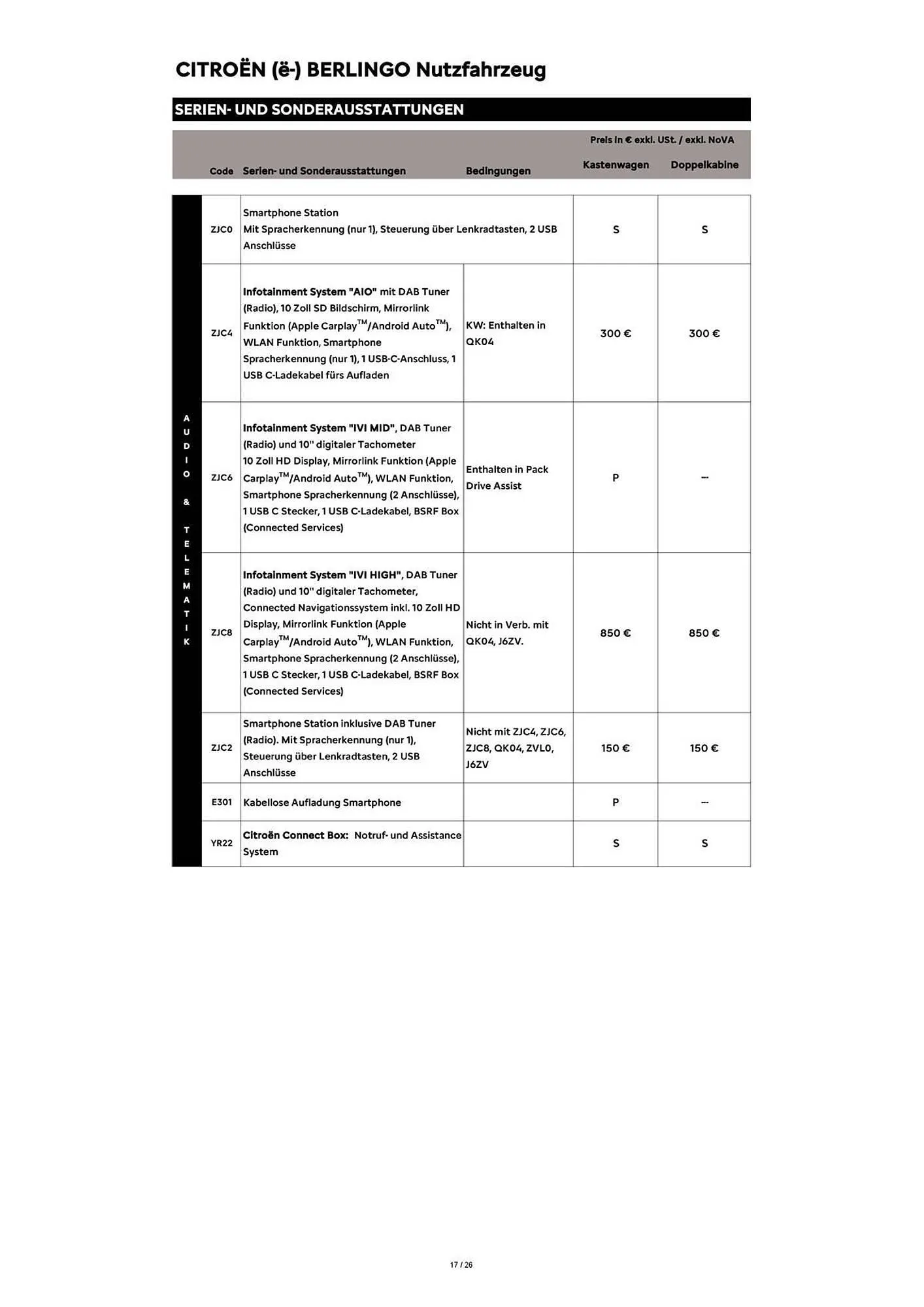 Citroen Flugblatt von 1. April bis 30. April 2026 - Flugblätt seite  17