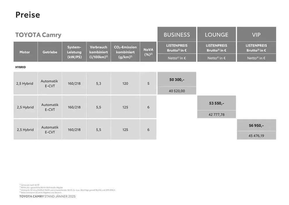 Attraktive Sonderangebote für alle von 4. Jänner bis 4. Jänner 2026 - Flugblätt seite 2