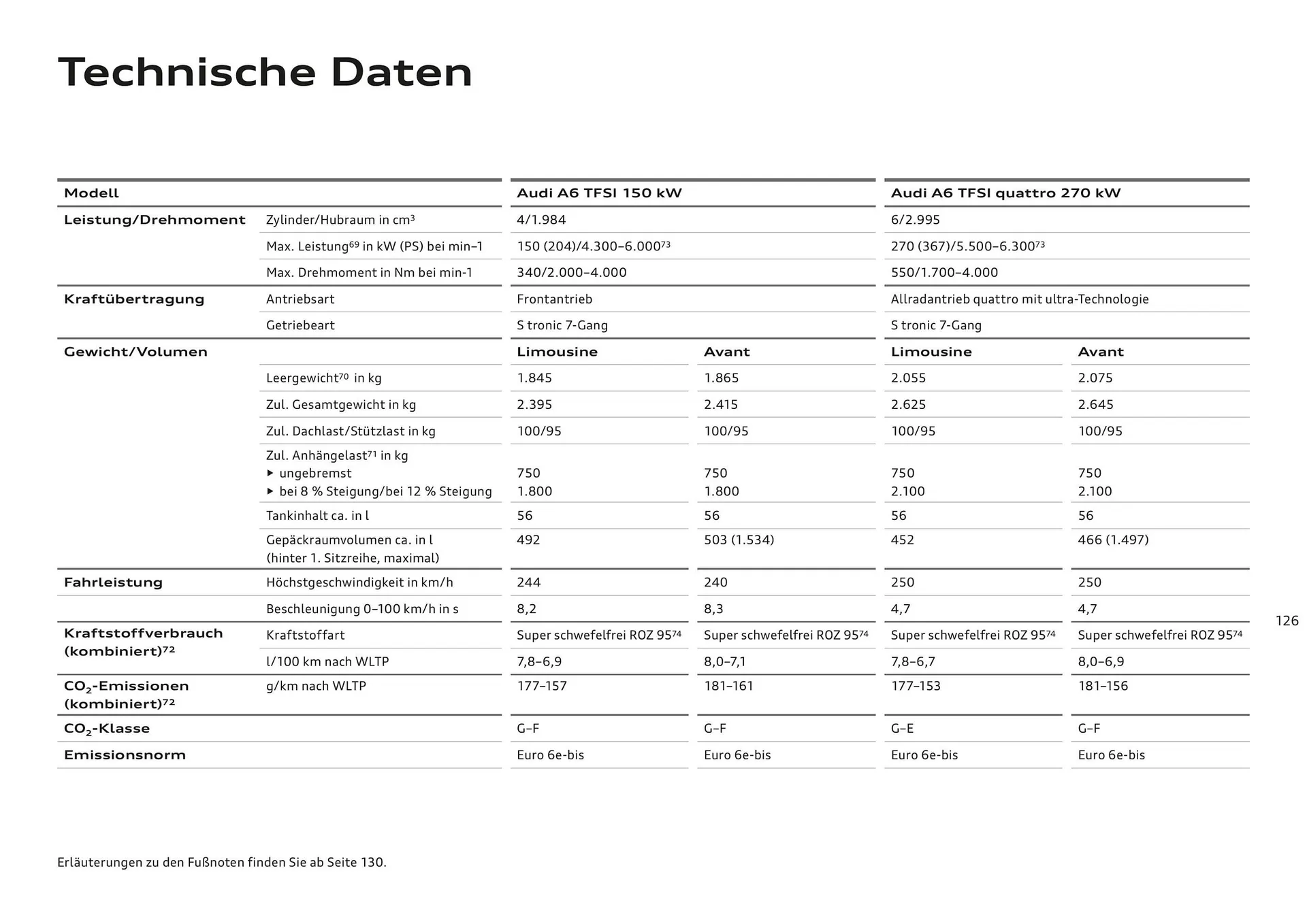 Audi Flugblatt von 20. November bis 22. Juli 2026 - Flugblätt seite  126
