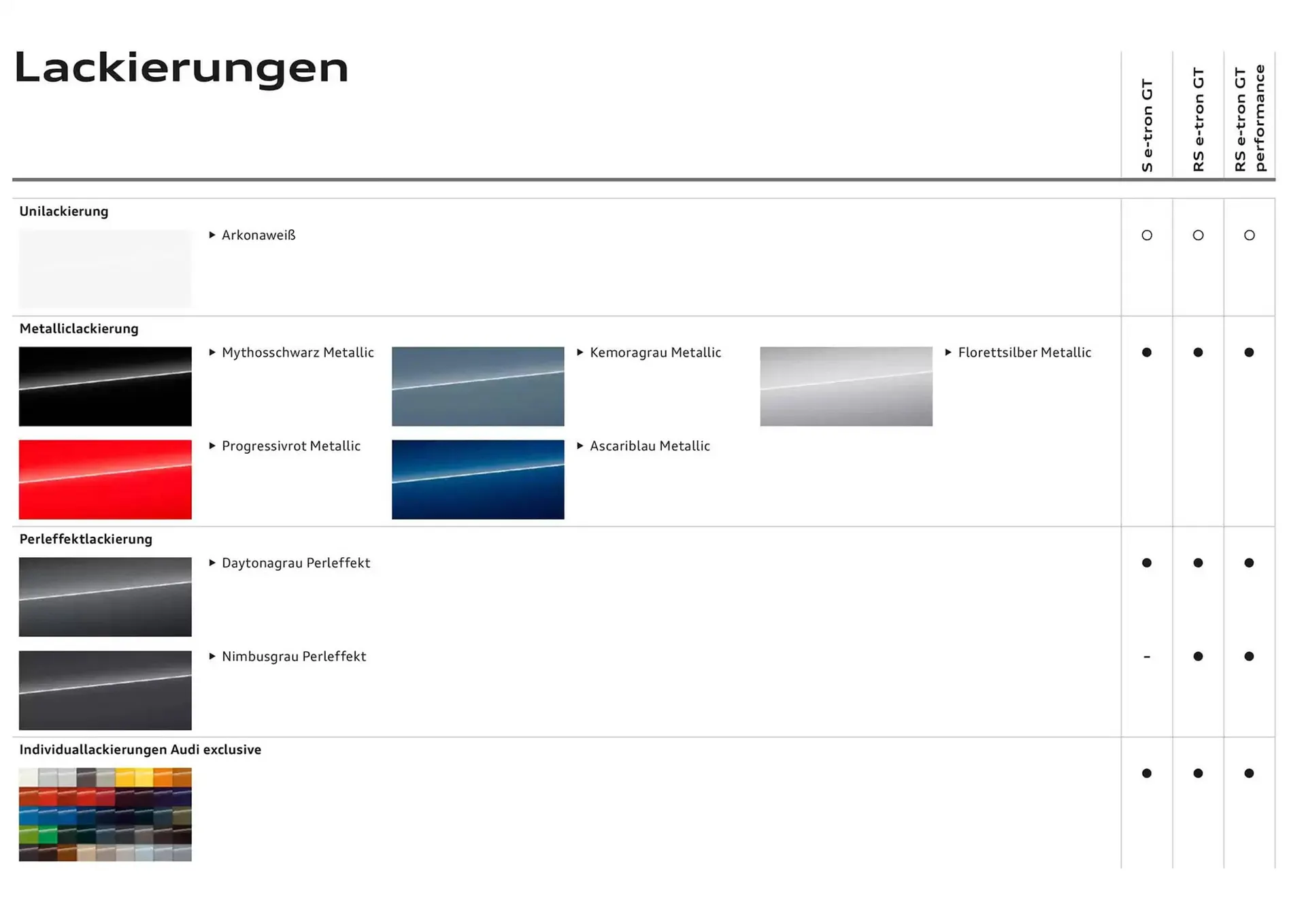 Audi Flugblatt von 20. November bis 20. November 2025 - Flugblätt seite  22