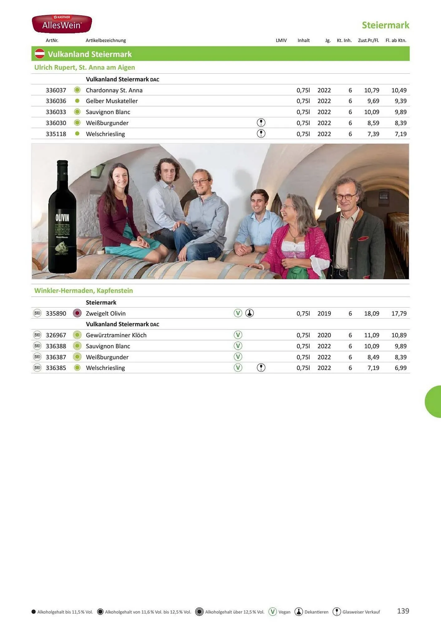 Kastner Flugblatt von 1. Juli bis 30. Dezember 2024 - Flugblätt seite  141