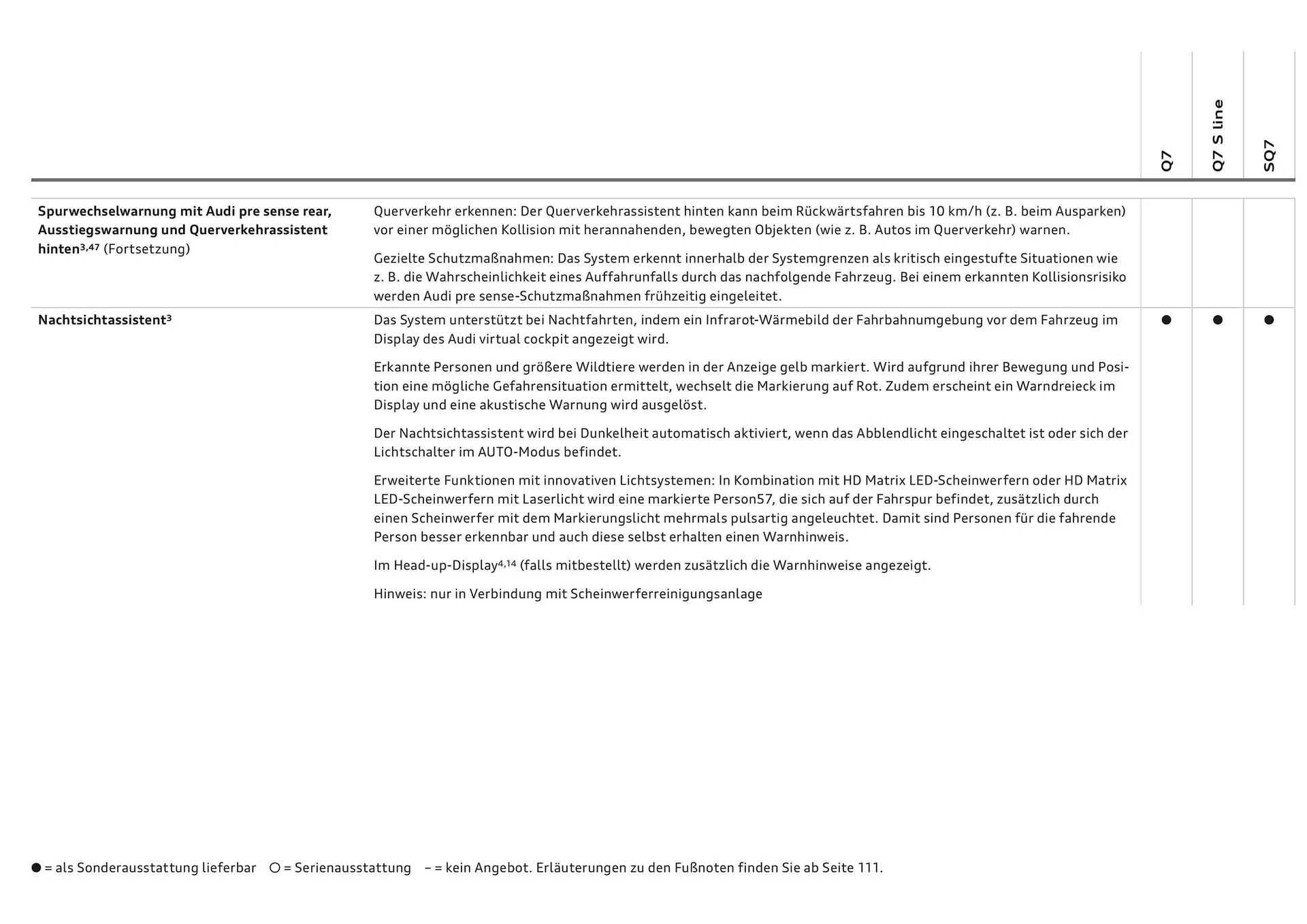 Audi Flugblatt von 20. November bis 22. Juli 2026 - Flugblätt seite  90