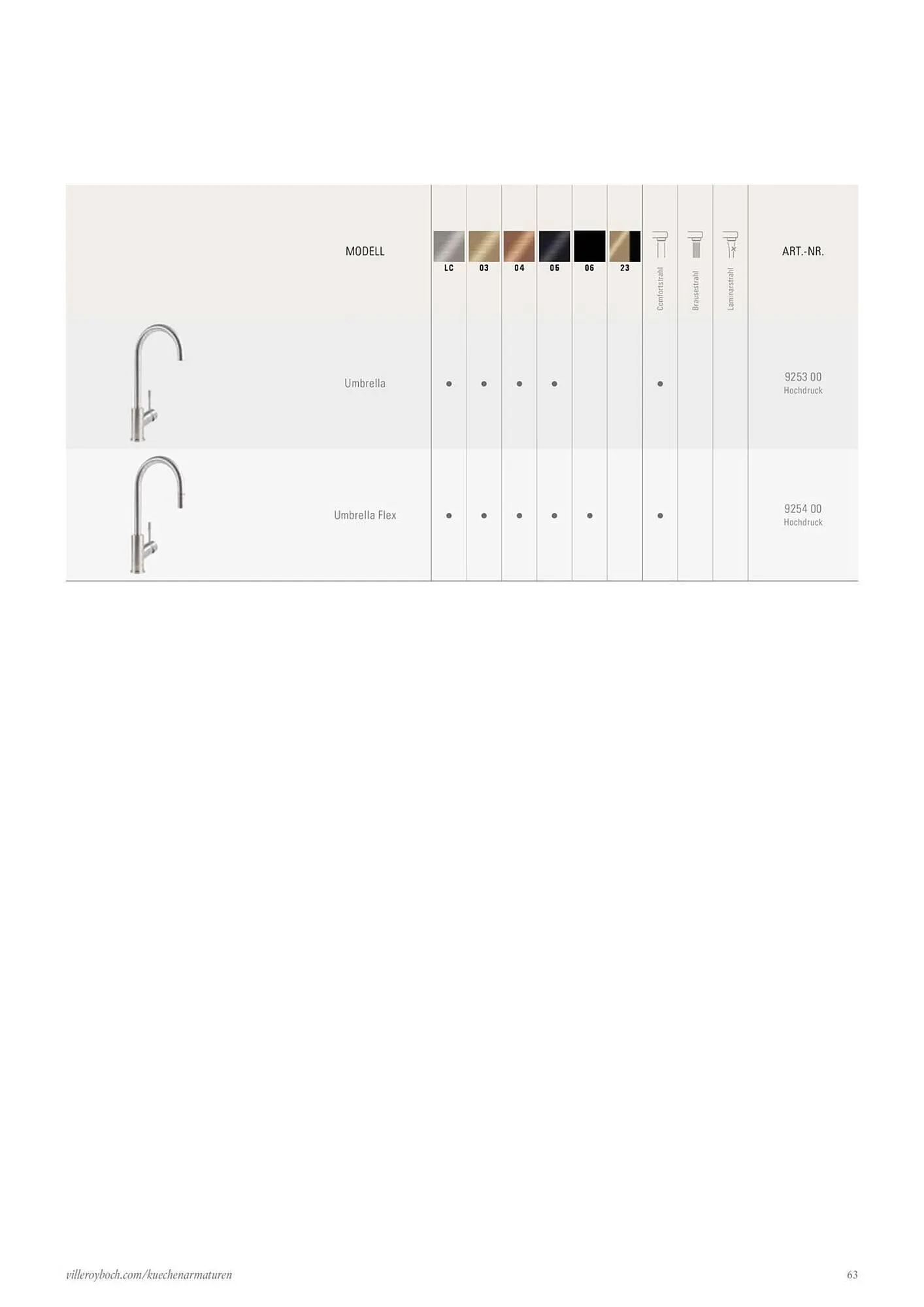 Villeroy & Boch Flugblatt von 6. Juni bis 31. Dezember 2025 - Flugblätt seite 63