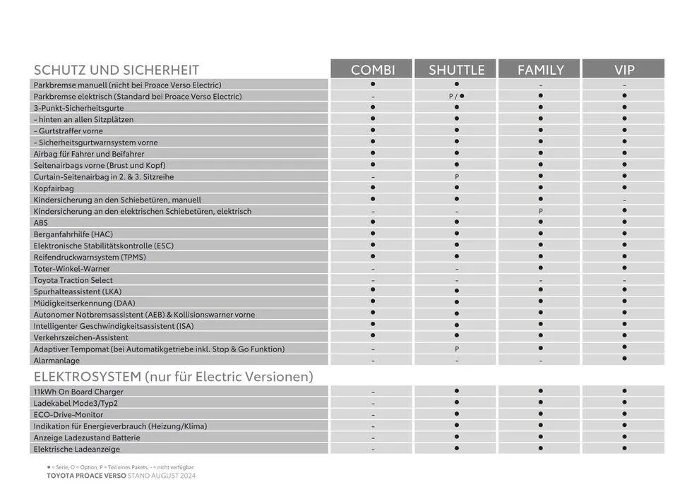 Toyota Proace Verso & Proace Verso Electric von 7. August bis 7. August 2025 - Flugblätt seite 8
