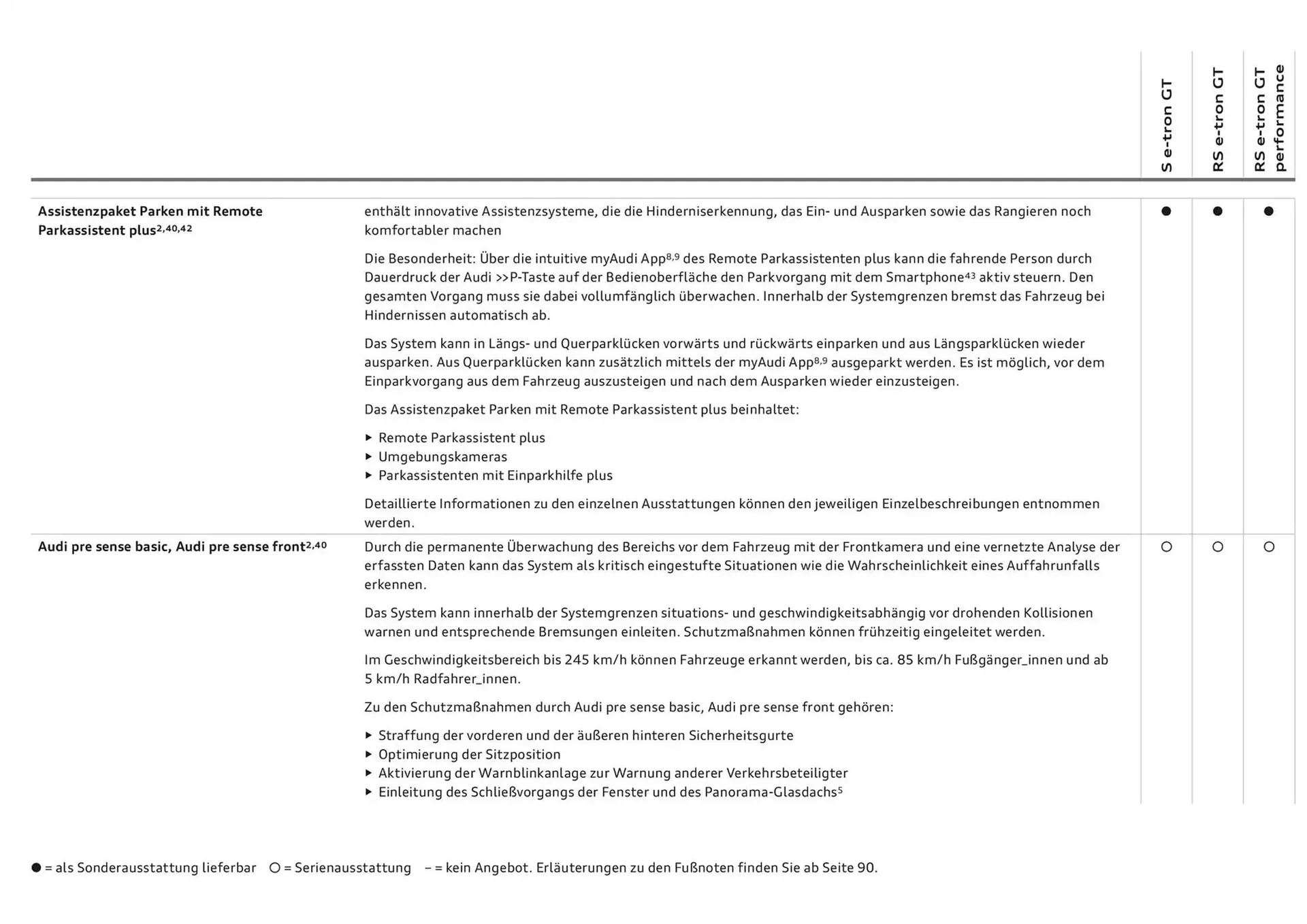 Audi Flugblatt von 20. November bis 20. November 2025 - Flugblätt seite  67