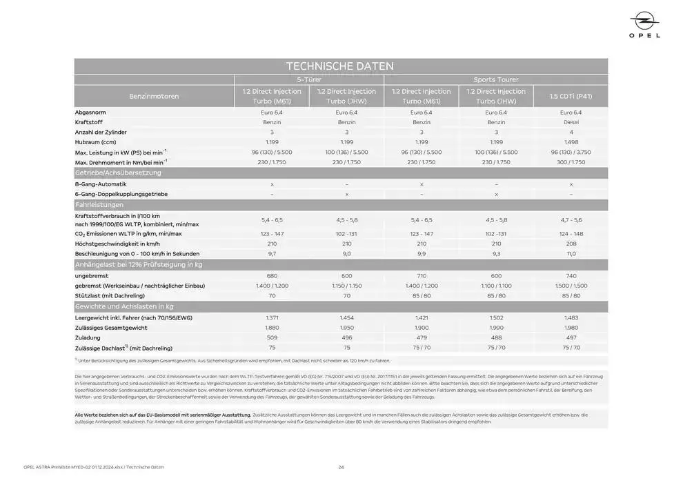 Rabatte und Aktionen von 30. November bis 14. Dezember 2024 - Flugblätt seite 24