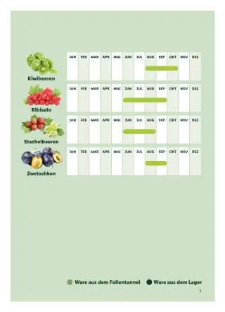 Lidl Flugblatt - Saisonkalender von 1. September bis 30. September 2026 - Flugblätt seite  3