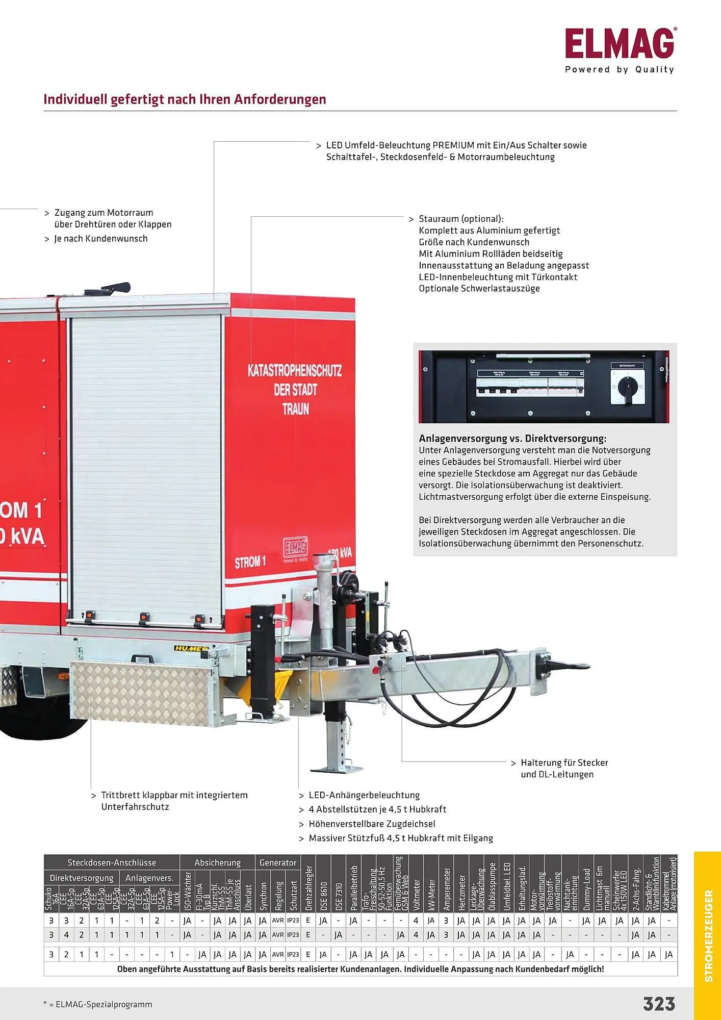Salzburger Lagerhaus Flugblatt von 23. April bis 31. Dezember 2025 - Flugblätt seite  323