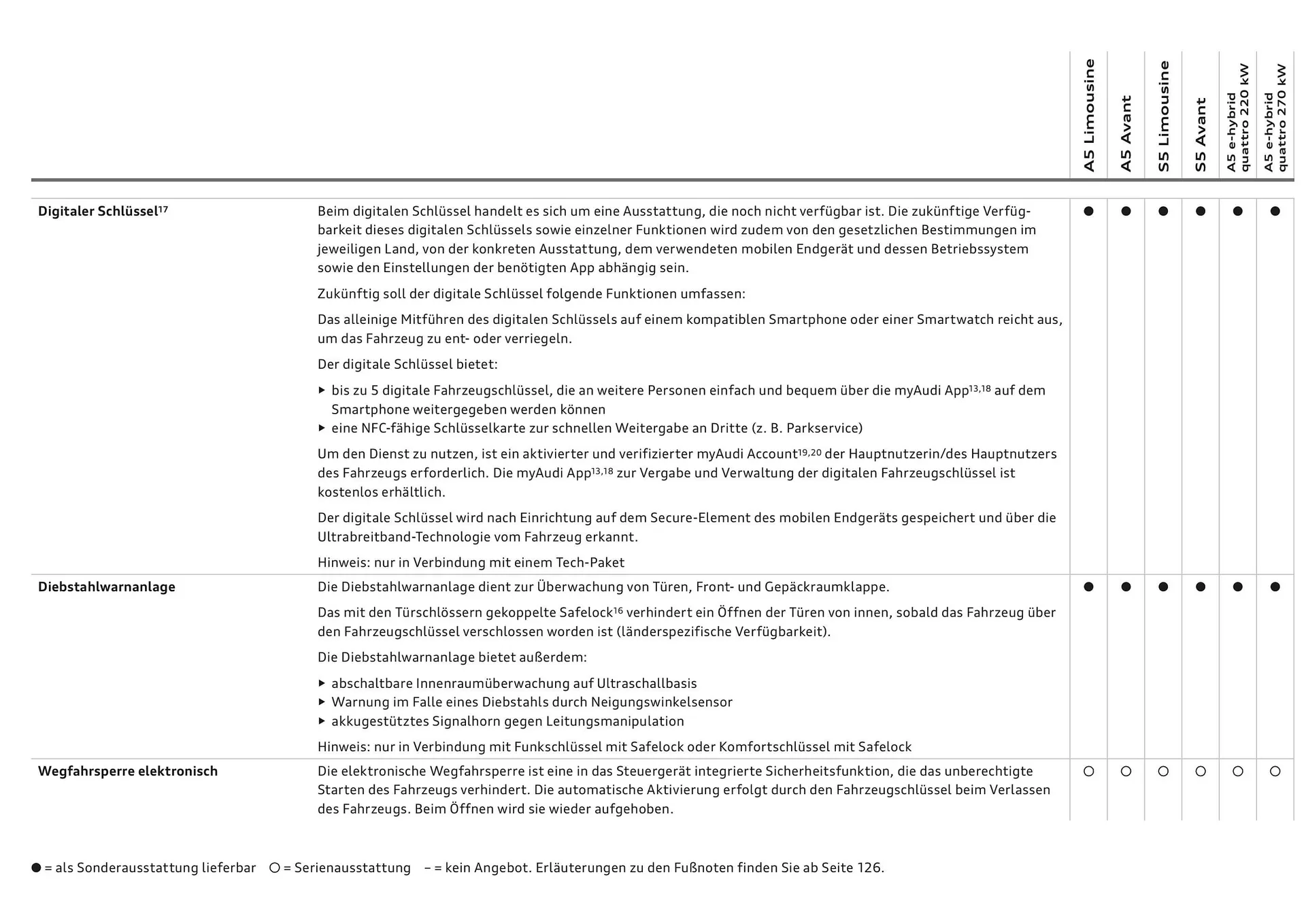 Audi Flugblatt von 20. November bis 22. Juli 2026 - Flugblätt seite 80