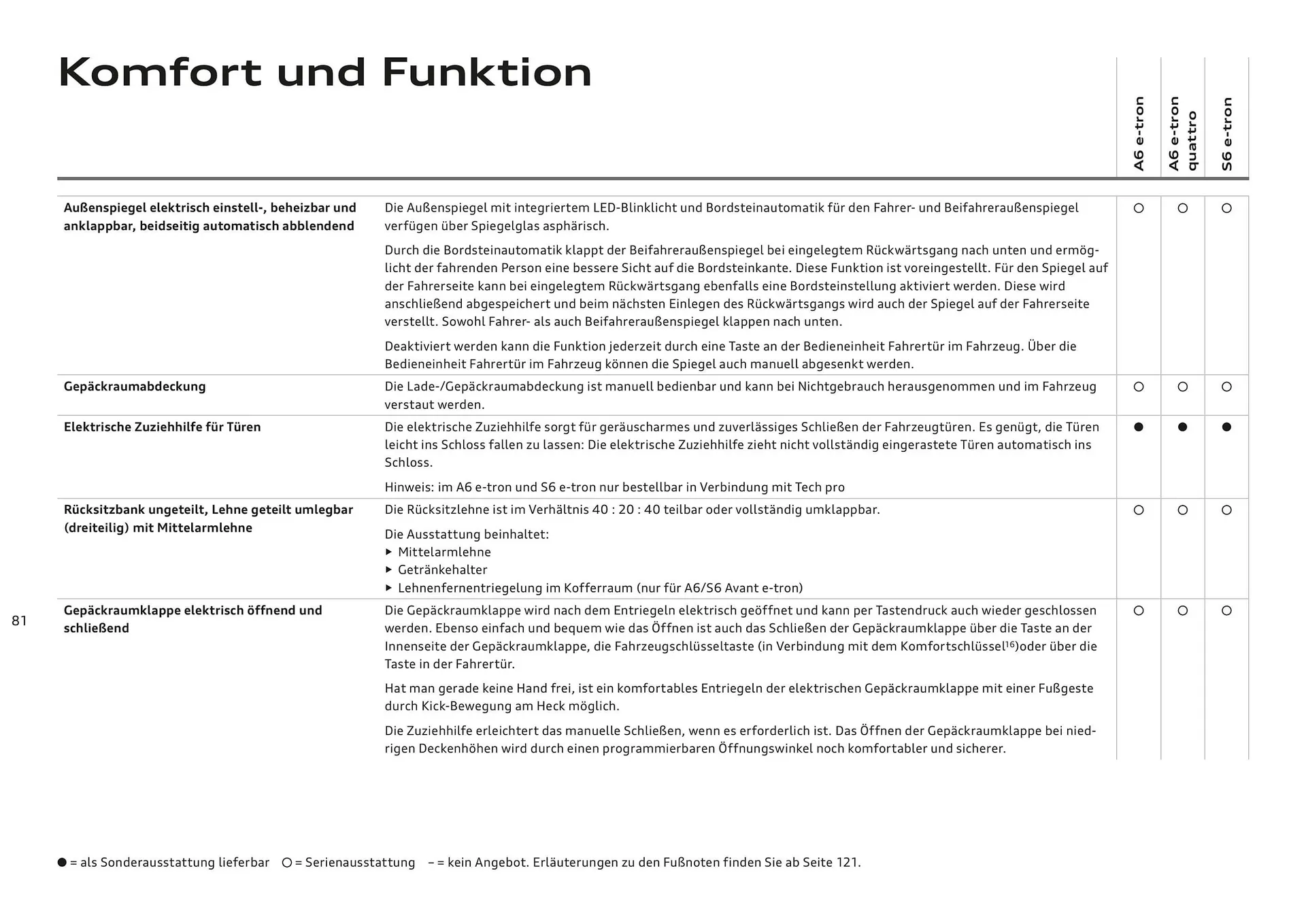 Audi Flugblatt von 20. November bis 22. Juli 2026 - Flugblätt seite  81