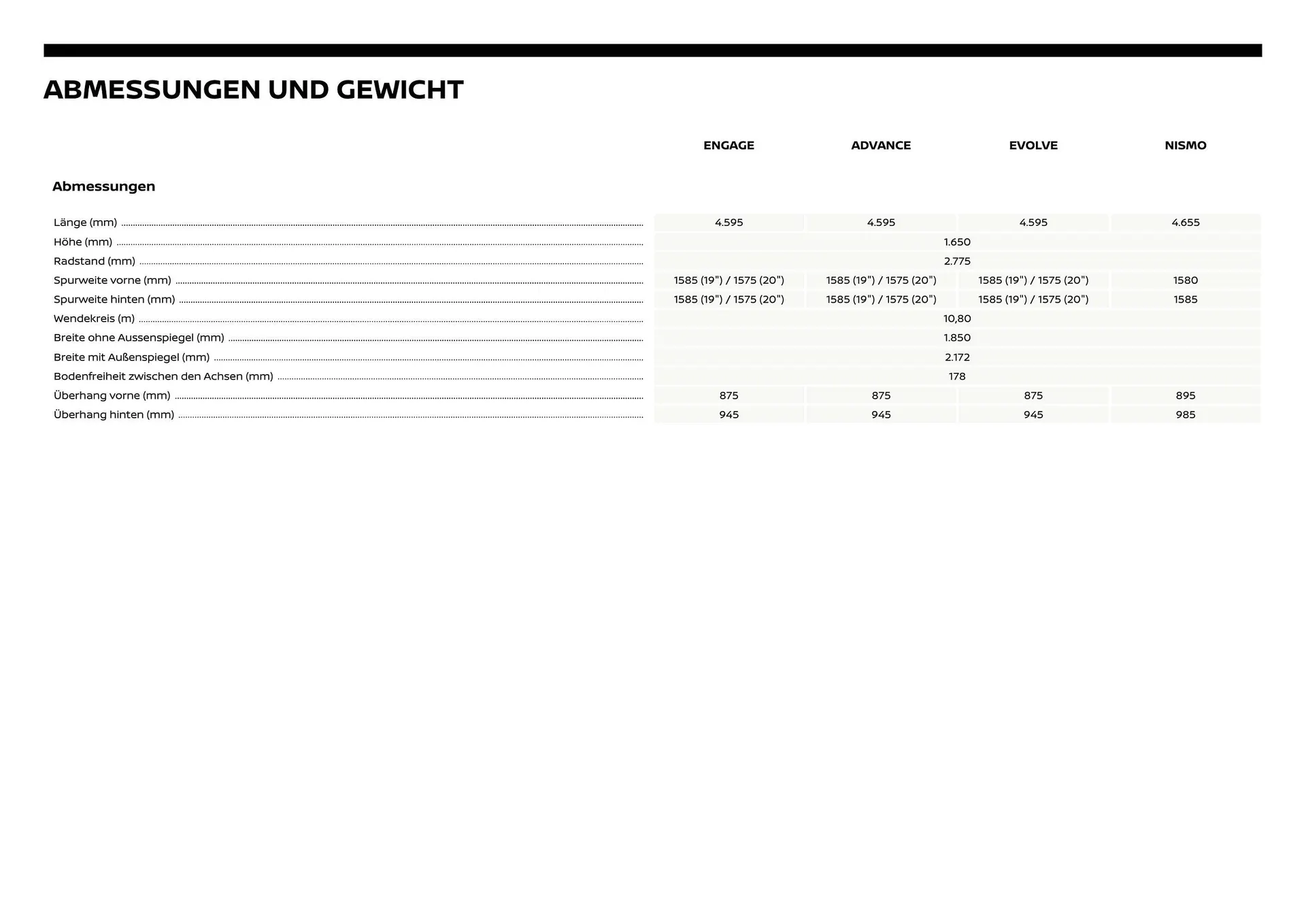Nissan Flugblatt von 1. Dezember bis 6. Juli 2026 - Flugblätt seite  12