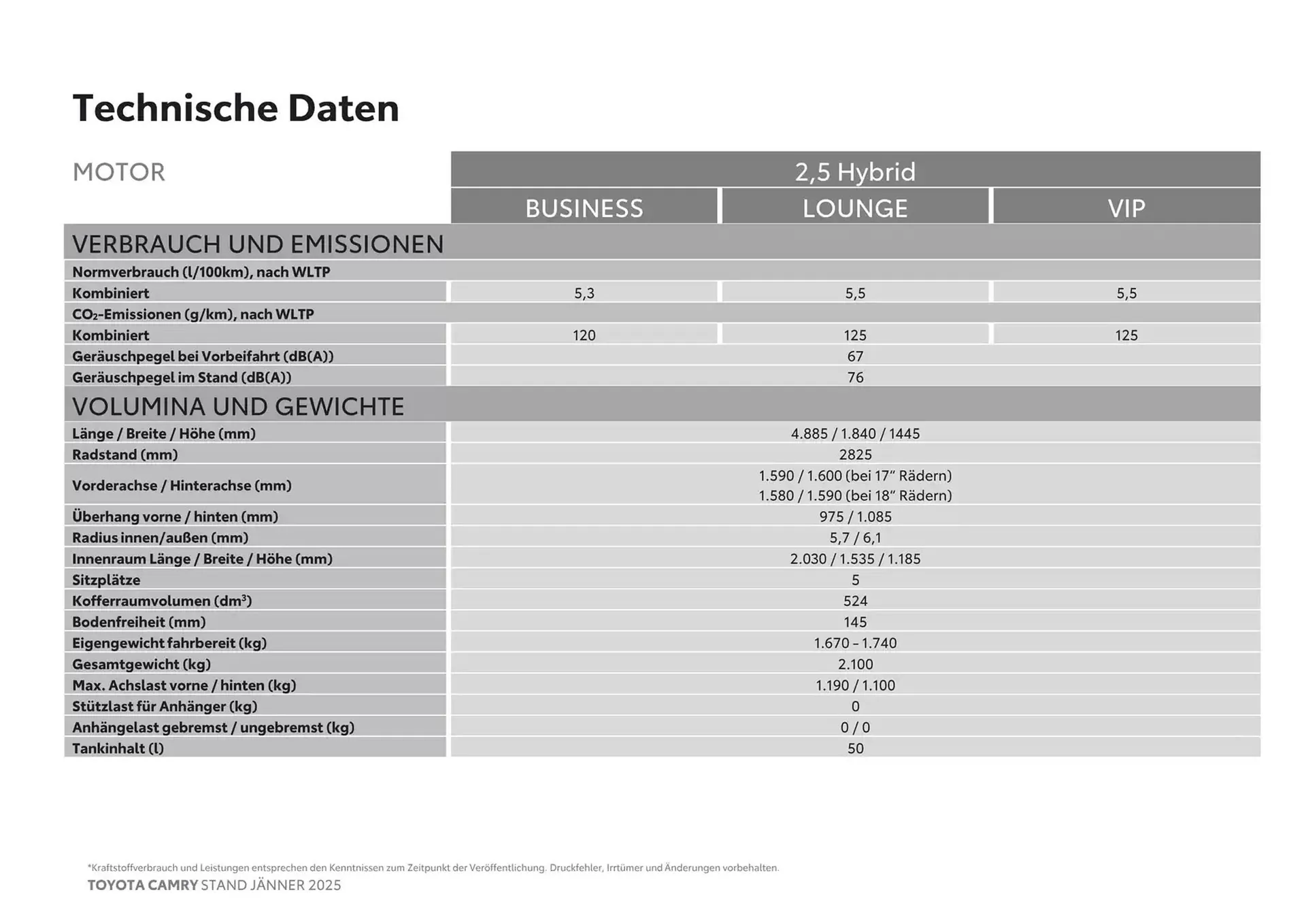 Toyota Flugblatt von 4. Jänner bis 4. Jänner 2026 - Flugblätt seite  14
