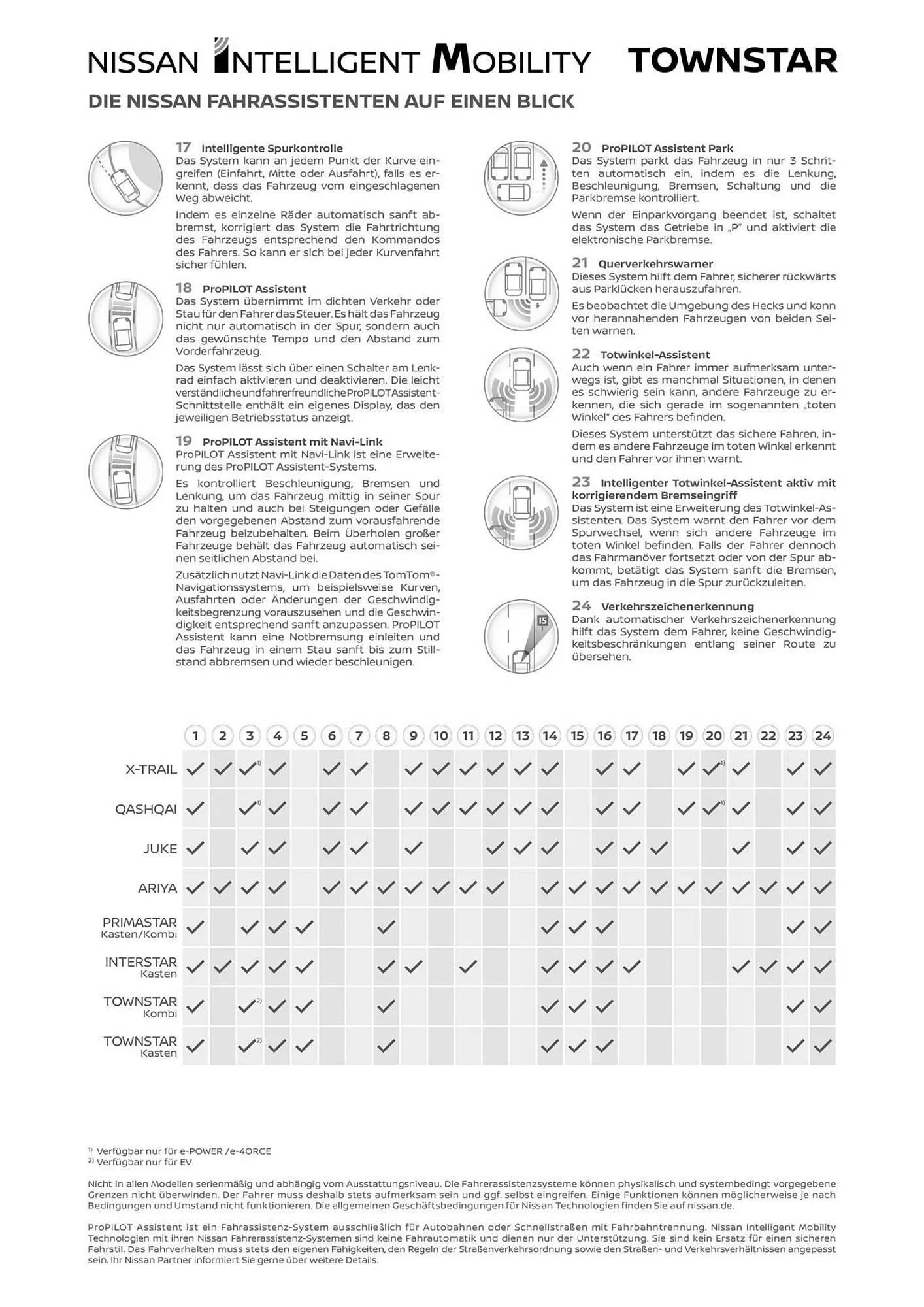 Nissan Flugblatt von 1. September bis 12. Jänner 2026 - Flugblätt seite  11