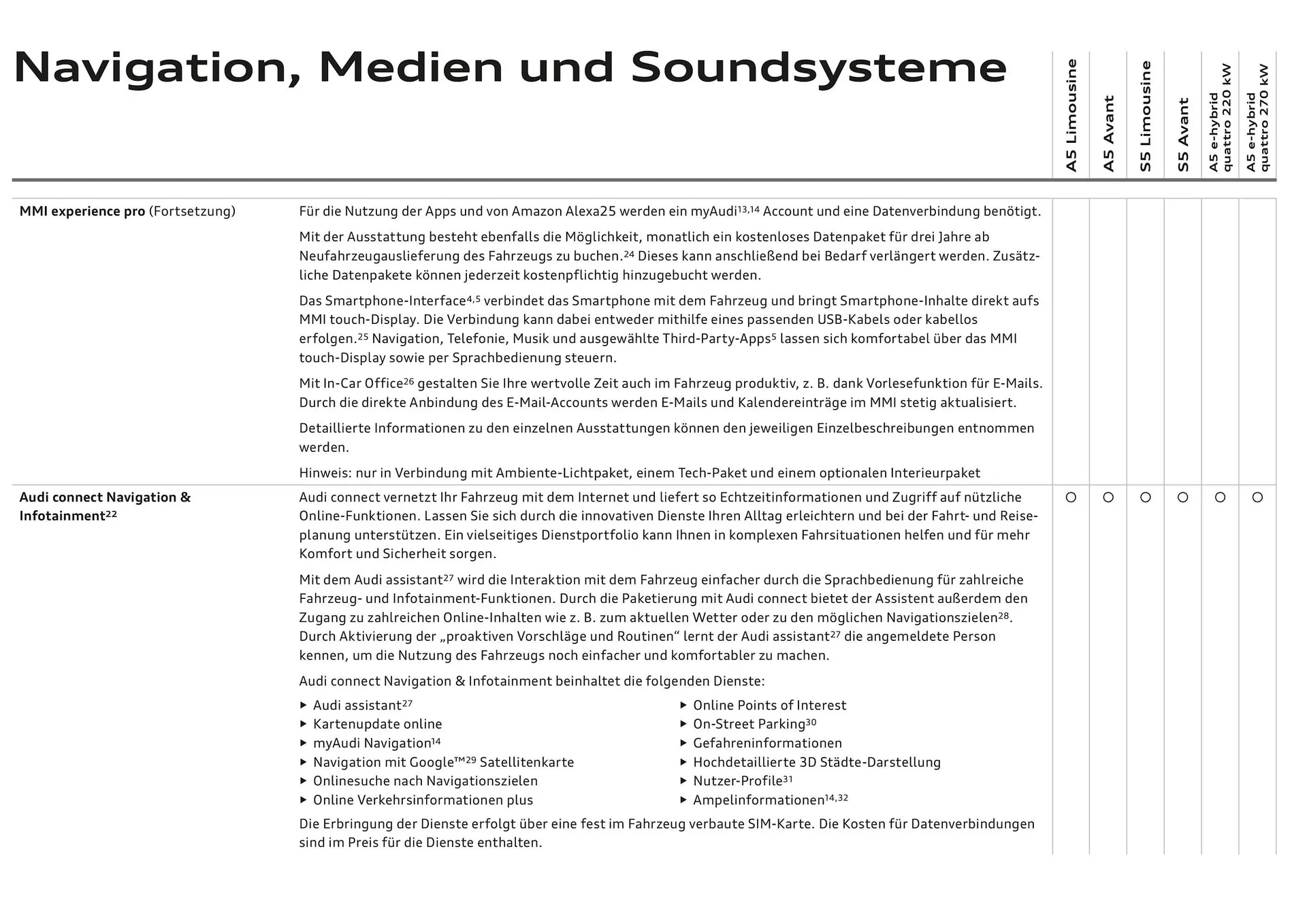 Audi Flugblatt von 20. November bis 22. Juli 2026 - Flugblätt seite  91