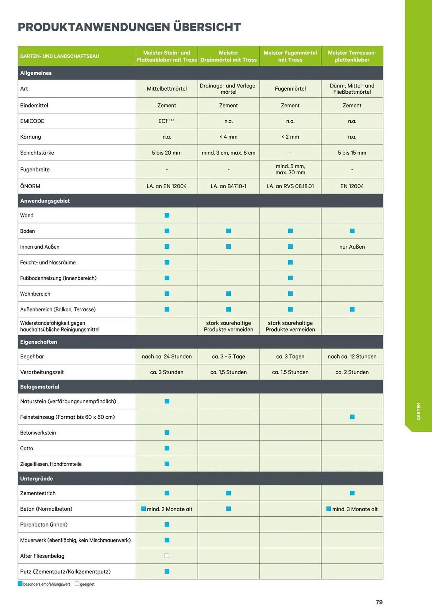 Lagerhaus Flugblatt von 1. Jänner bis 31. Dezember 2026 - Flugblätt seite  79