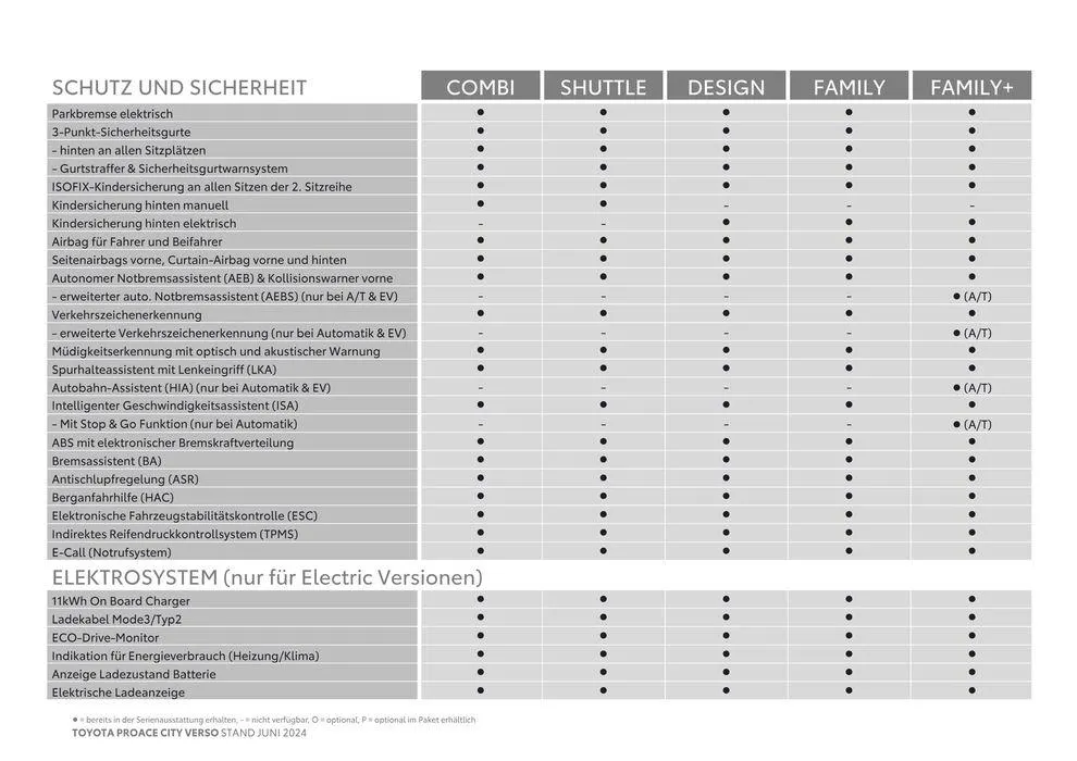 Exklusive Deals für unsere Kunden von 25. Juni bis 25. Juni 2025 - Flugblätt seite  9