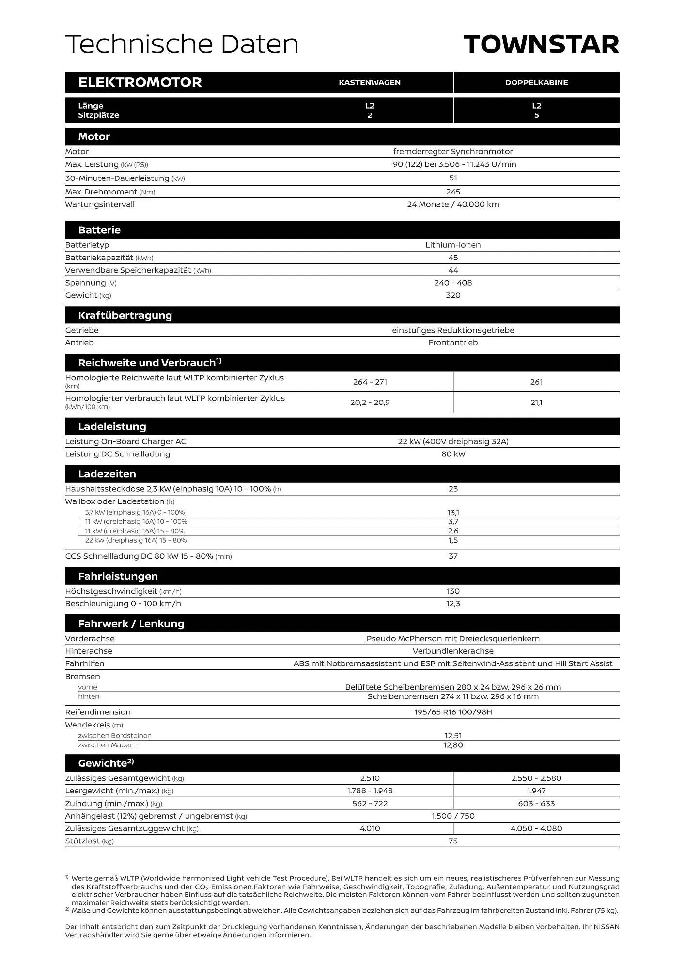 Nissan Flugblatt von 1. September bis 21. April 2026 - Flugblätt seite  9
