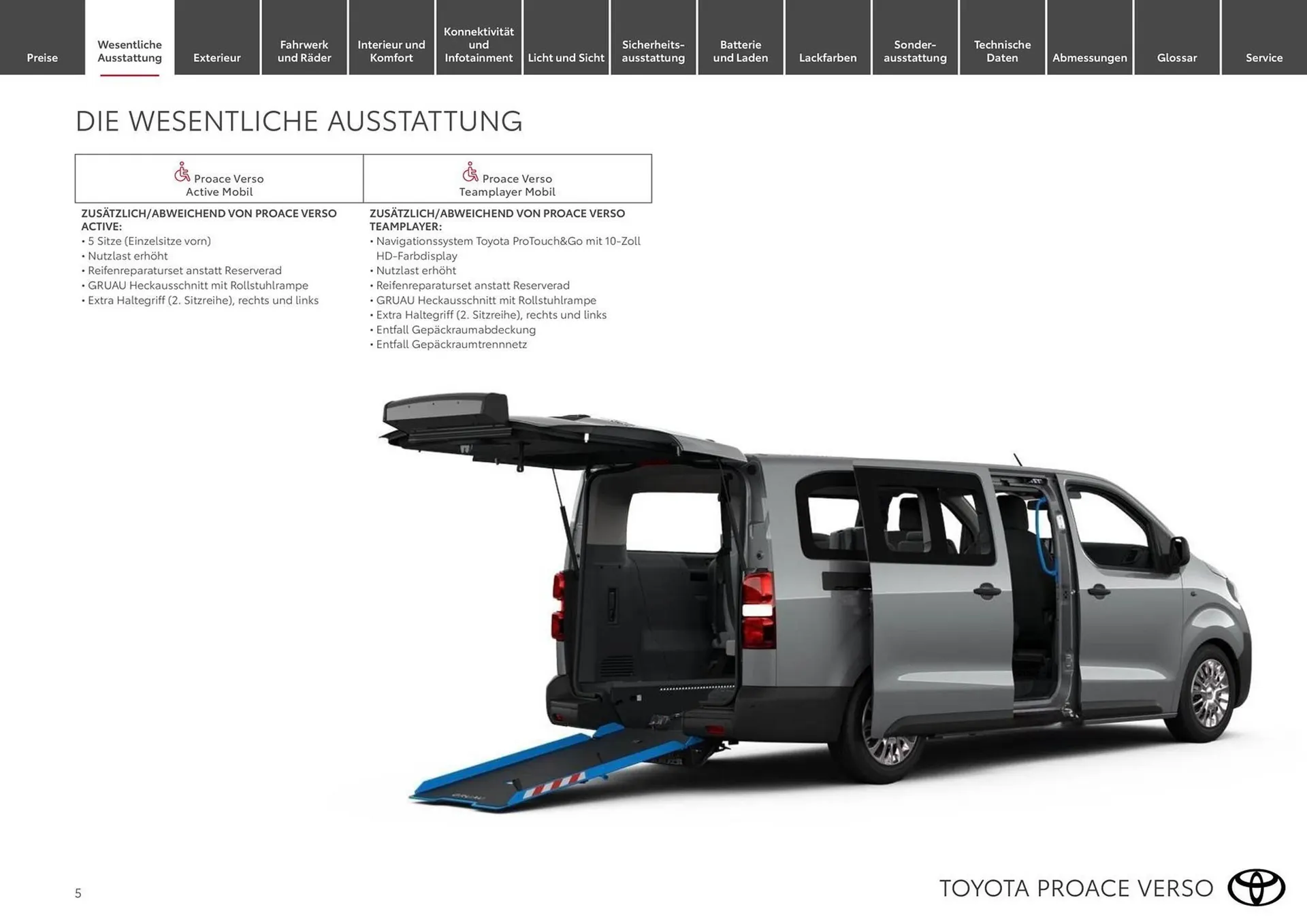 Toyota Flugblatt von 15. März bis 30. November 2026 - Flugblätt seite  5