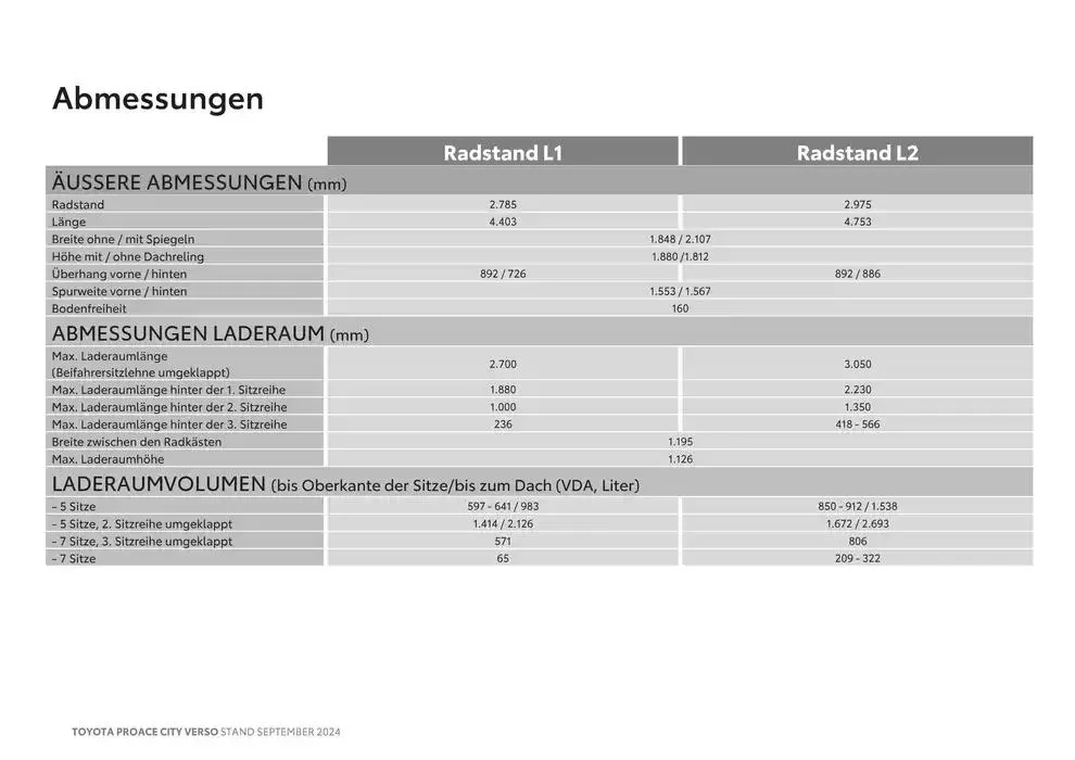 Toyota Proace City Verso & Proace City Verso Electric von 15. Oktober bis 15. Oktober 2025 - Flugblätt seite 16