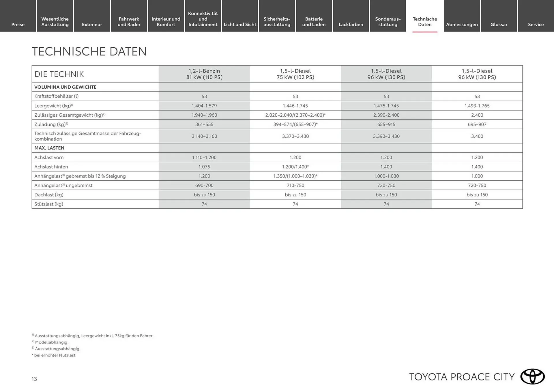 Toyota Flugblatt von 19. Februar bis 31. März 2026 - Flugblätt seite  13