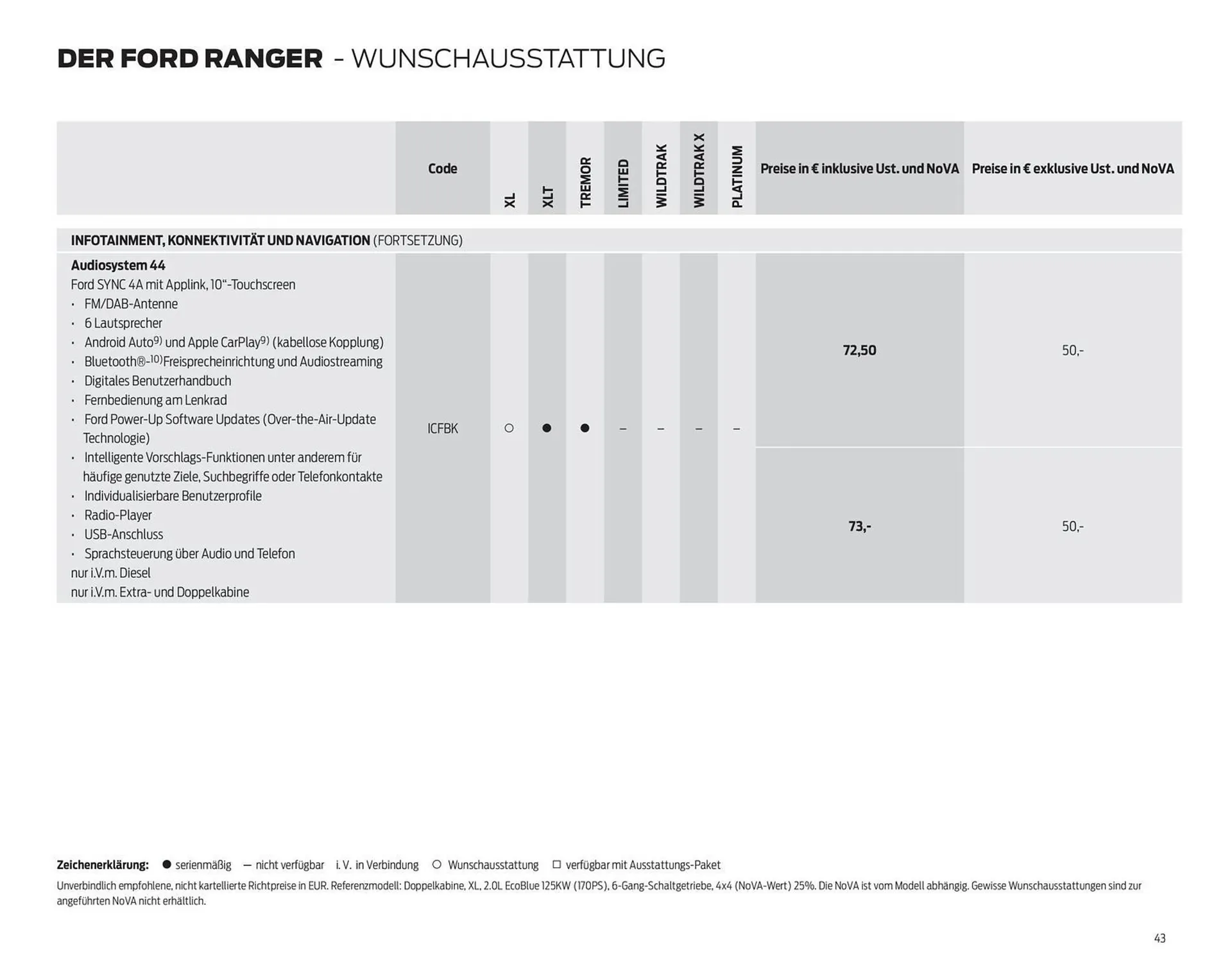 Ford Flugblatt von 17. September bis 23. Dezember 2025 - Flugblätt seite 43