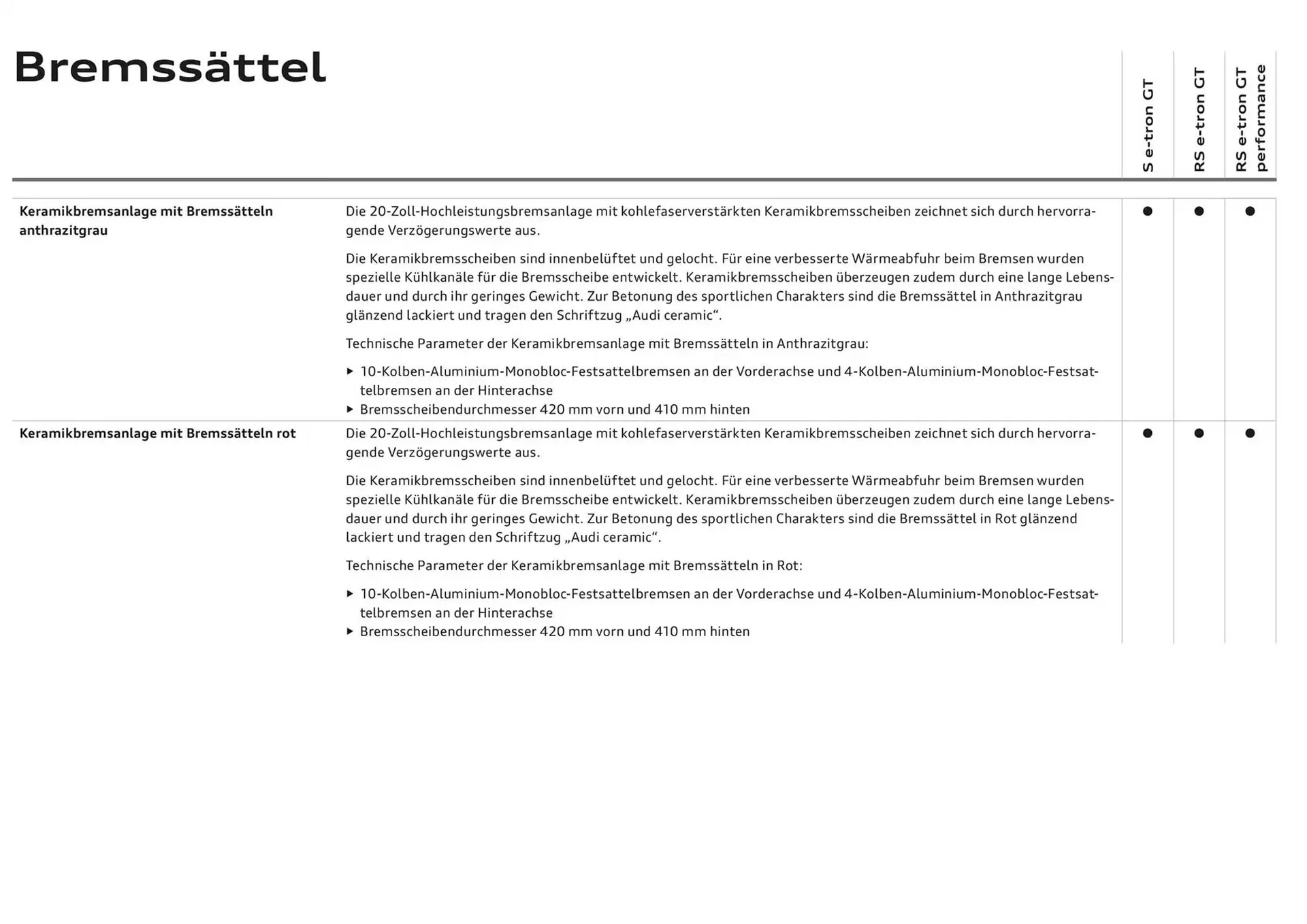 Audi Flugblatt von 20. November bis 20. November 2025 - Flugblätt seite  32