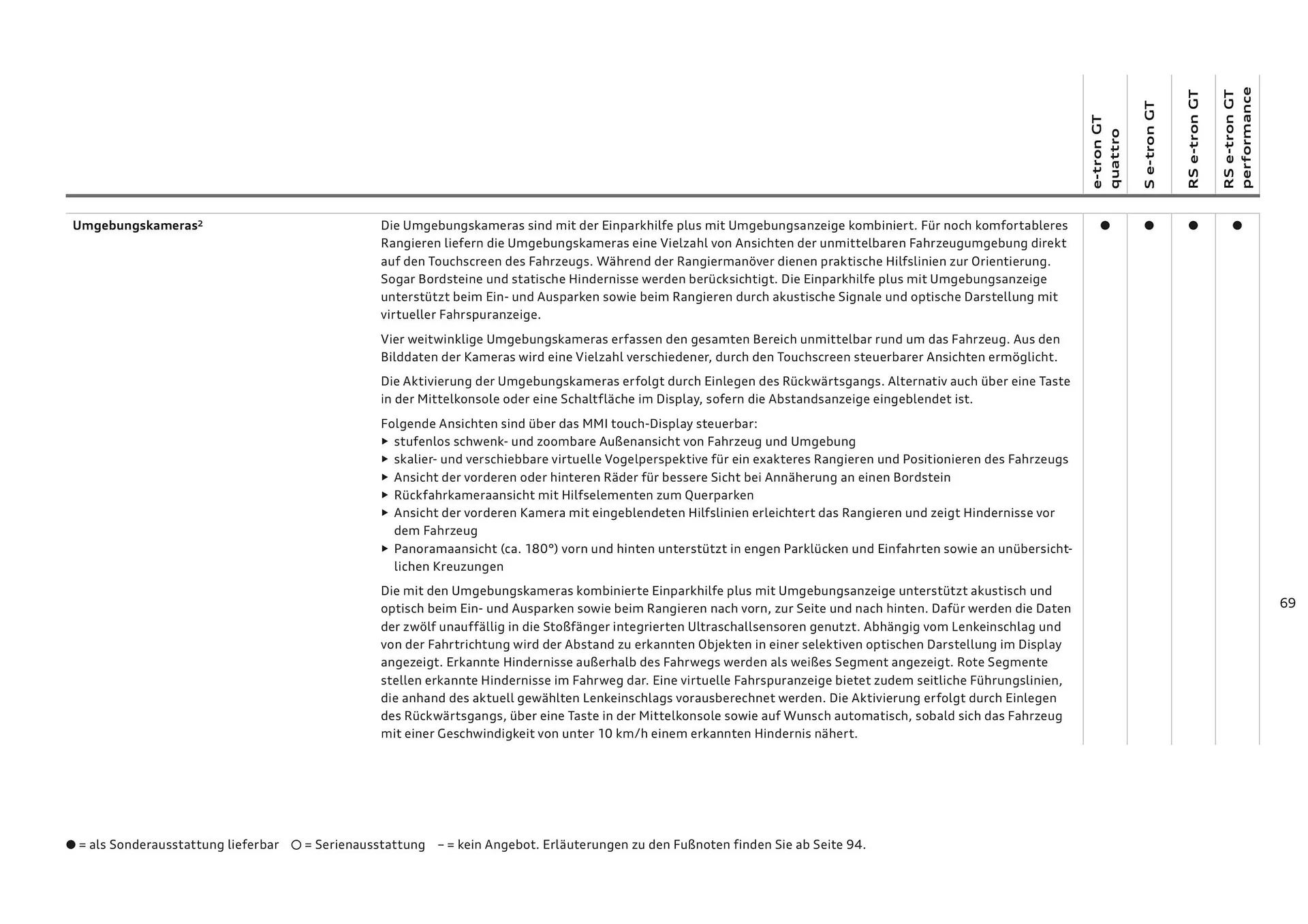 Audi Flugblatt von 20. November bis 22. Juli 2026 - Flugblätt seite  69