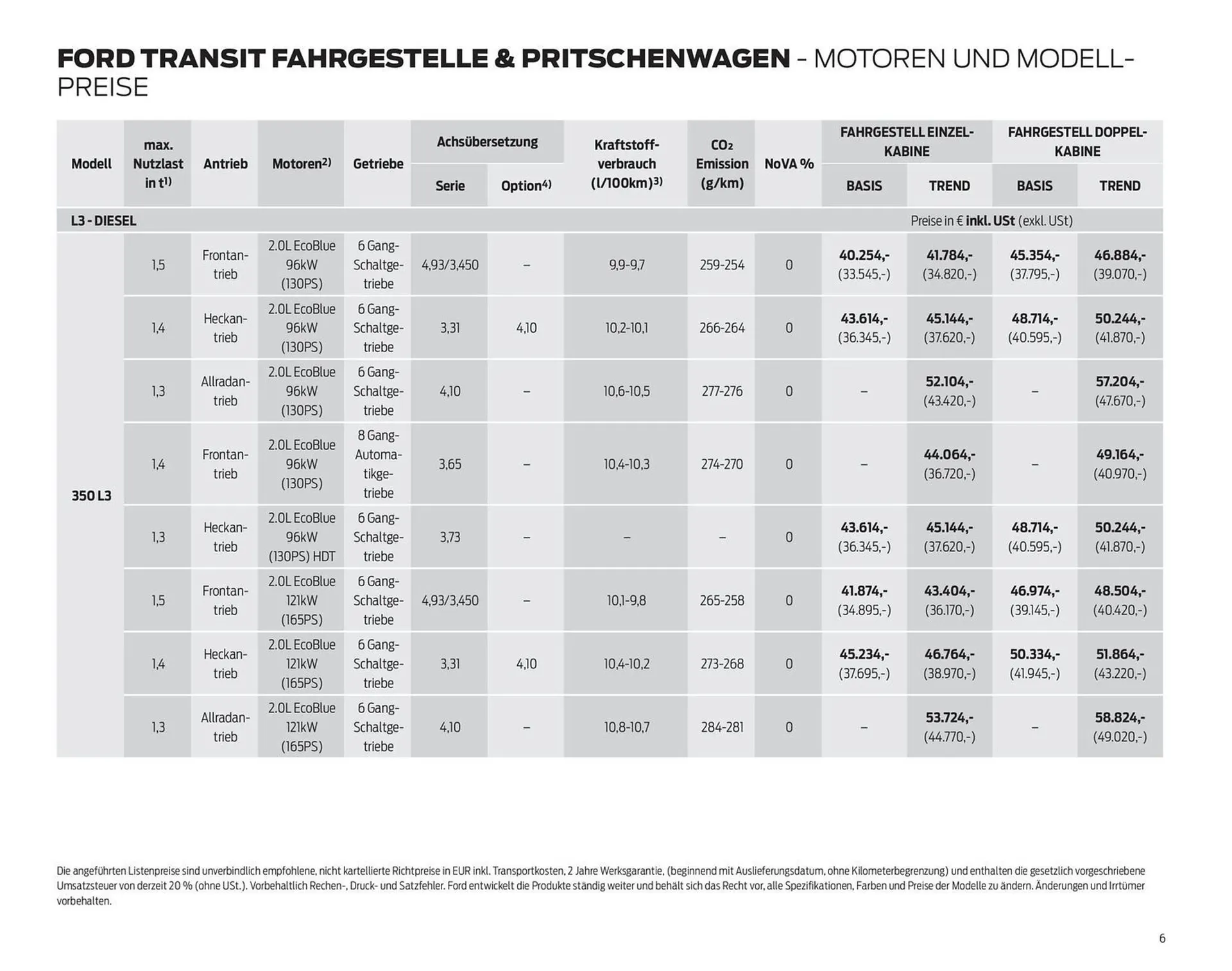 Ford Flugblatt von 24. September bis 18. Februar 2026 - Flugblätt seite  6