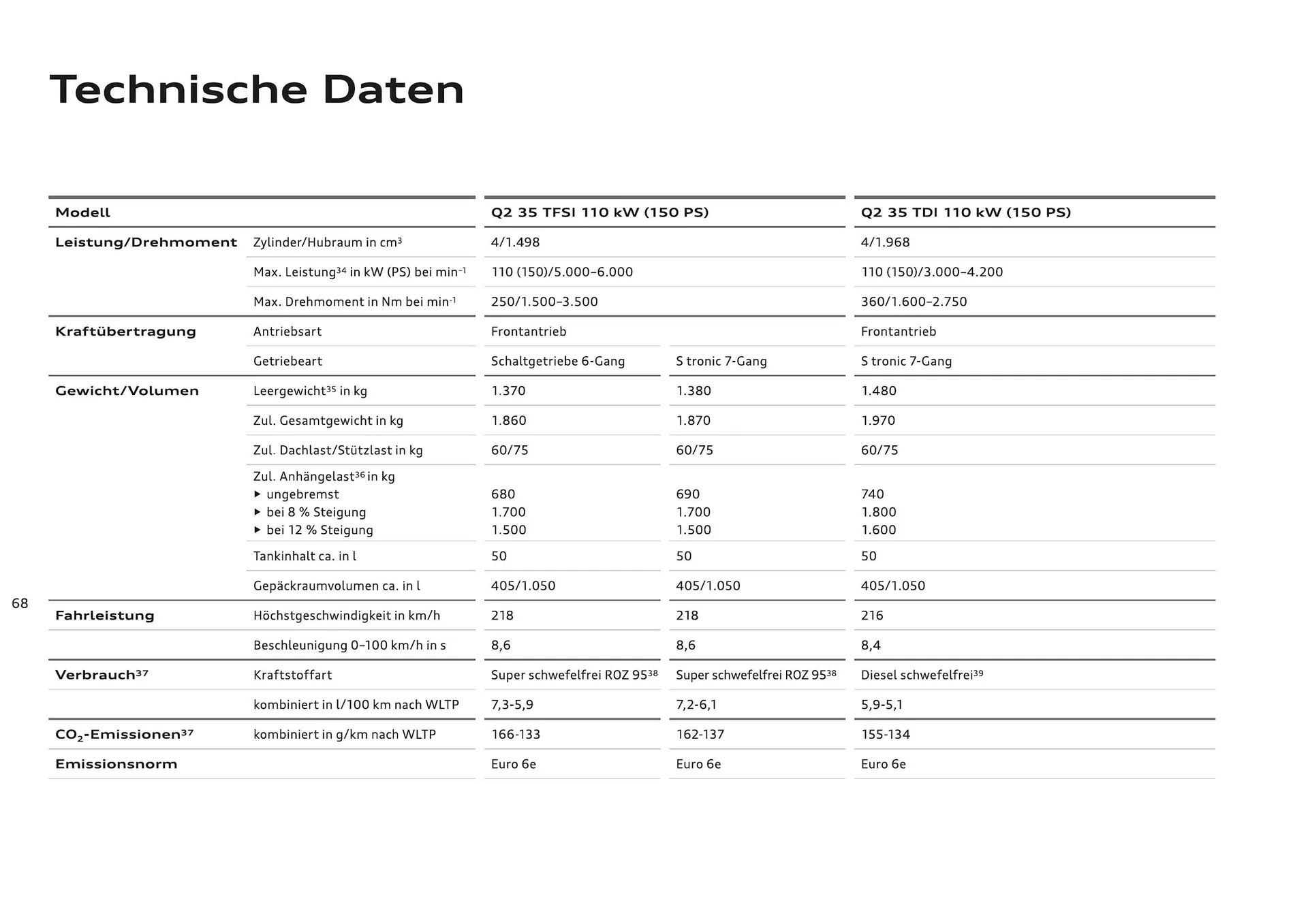 Audi Flugblatt von 20. November bis 22. Juli 2026 - Flugblätt seite  70