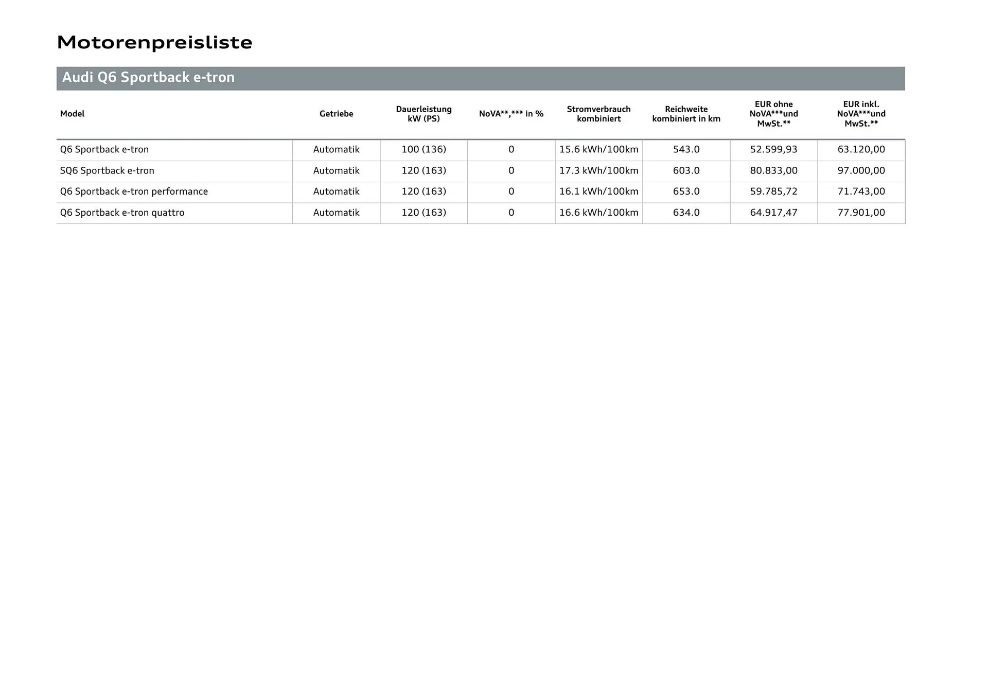 Audi Flugblatt von 20. November bis 22. Juli 2026 - Flugblätt seite  17