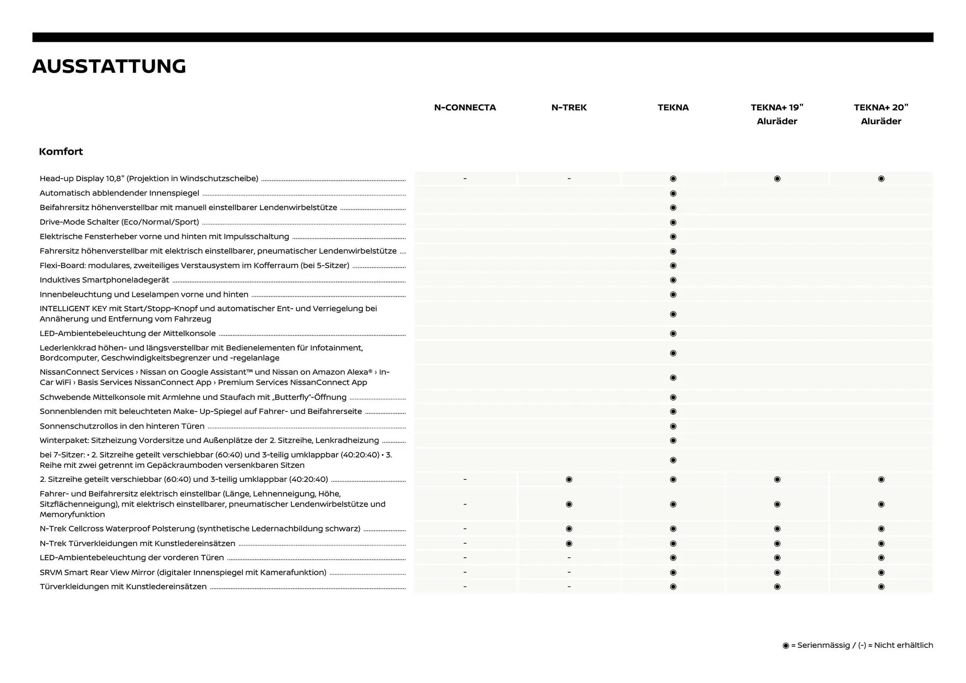 Nissan Flugblatt von 1. Dezember bis 6. Juli 2026 - Flugblätt seite  5