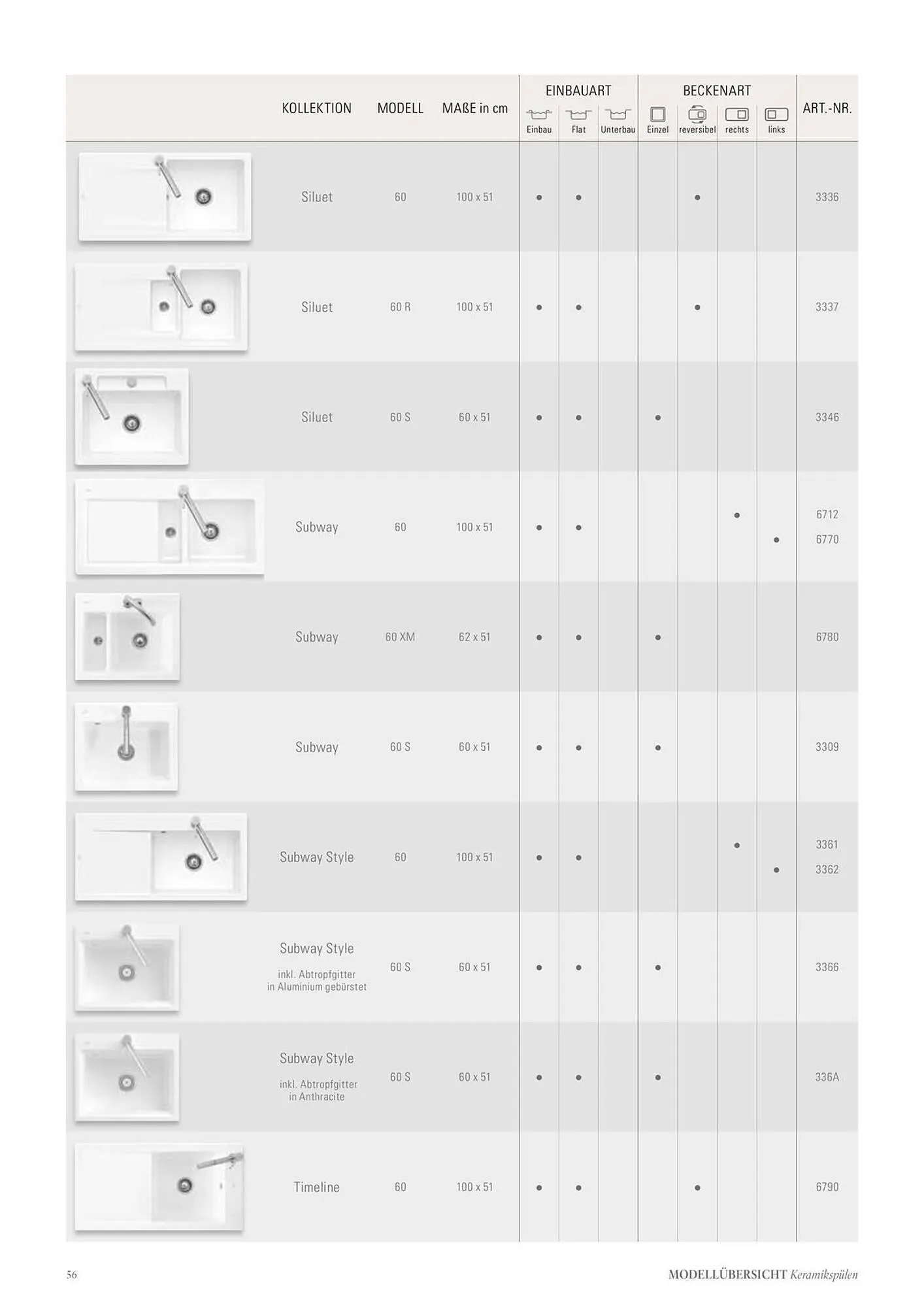 Villeroy & Boch Flugblatt von 6. Juni bis 31. Dezember 2025 - Flugblätt seite  56