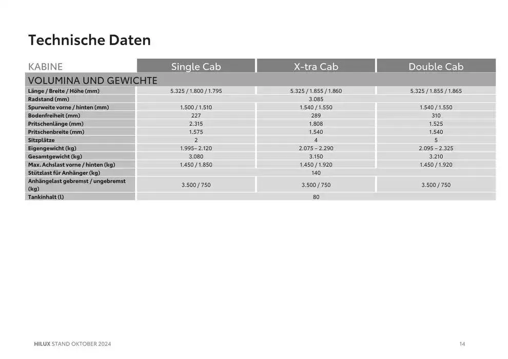 Aktuelle Sonderaktionen von 2. Oktober bis 2. Oktober 2025 - Flugblätt seite 14