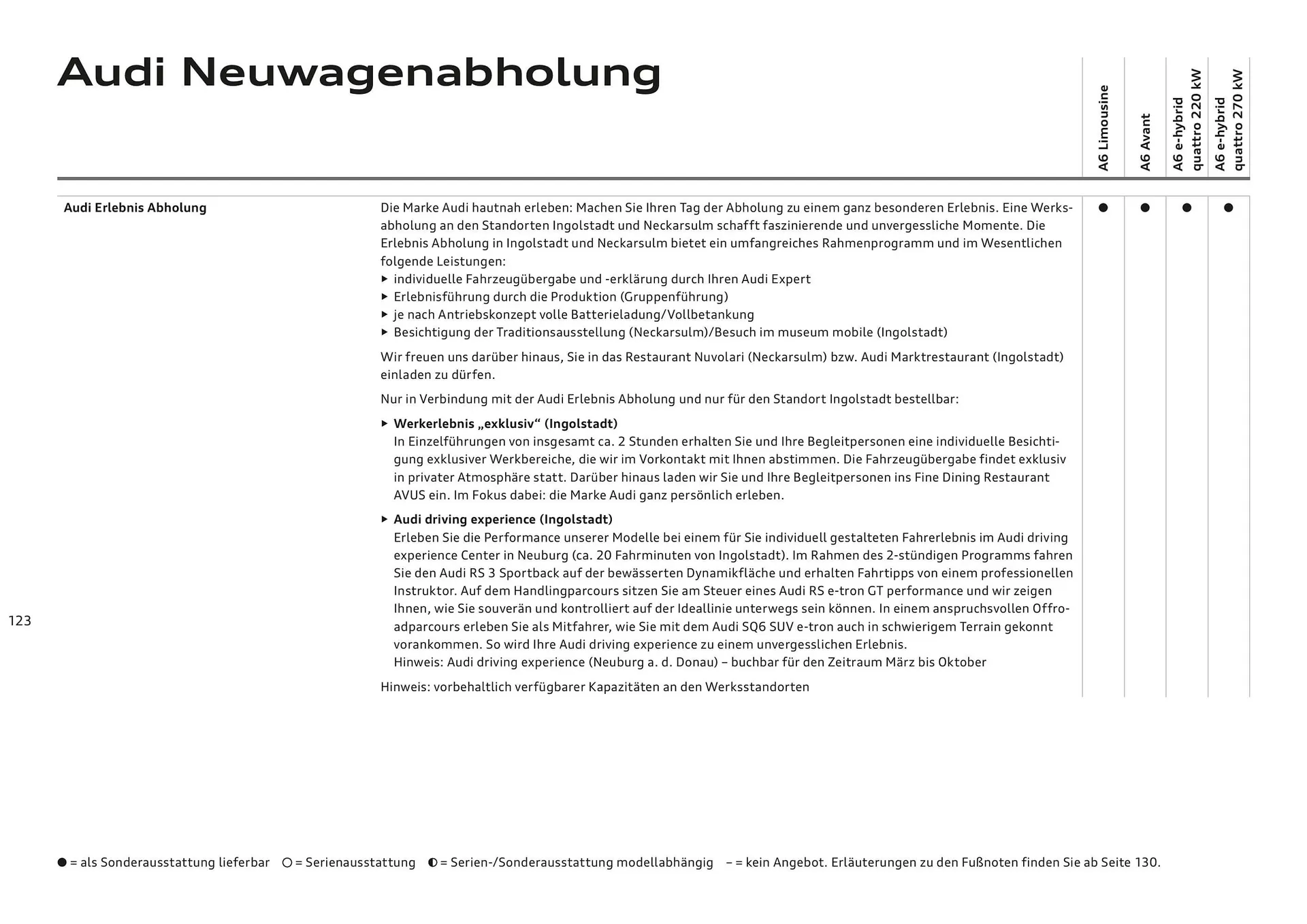 Audi Flugblatt von 20. November bis 22. Juli 2026 - Flugblätt seite  123