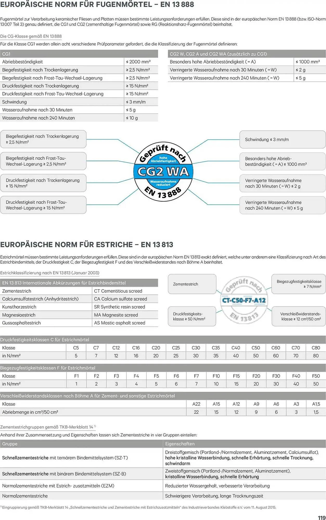 Lagerhaus Flugblatt von 8. Jänner bis 31. Dezember 2025 - Flugblätt seite 119